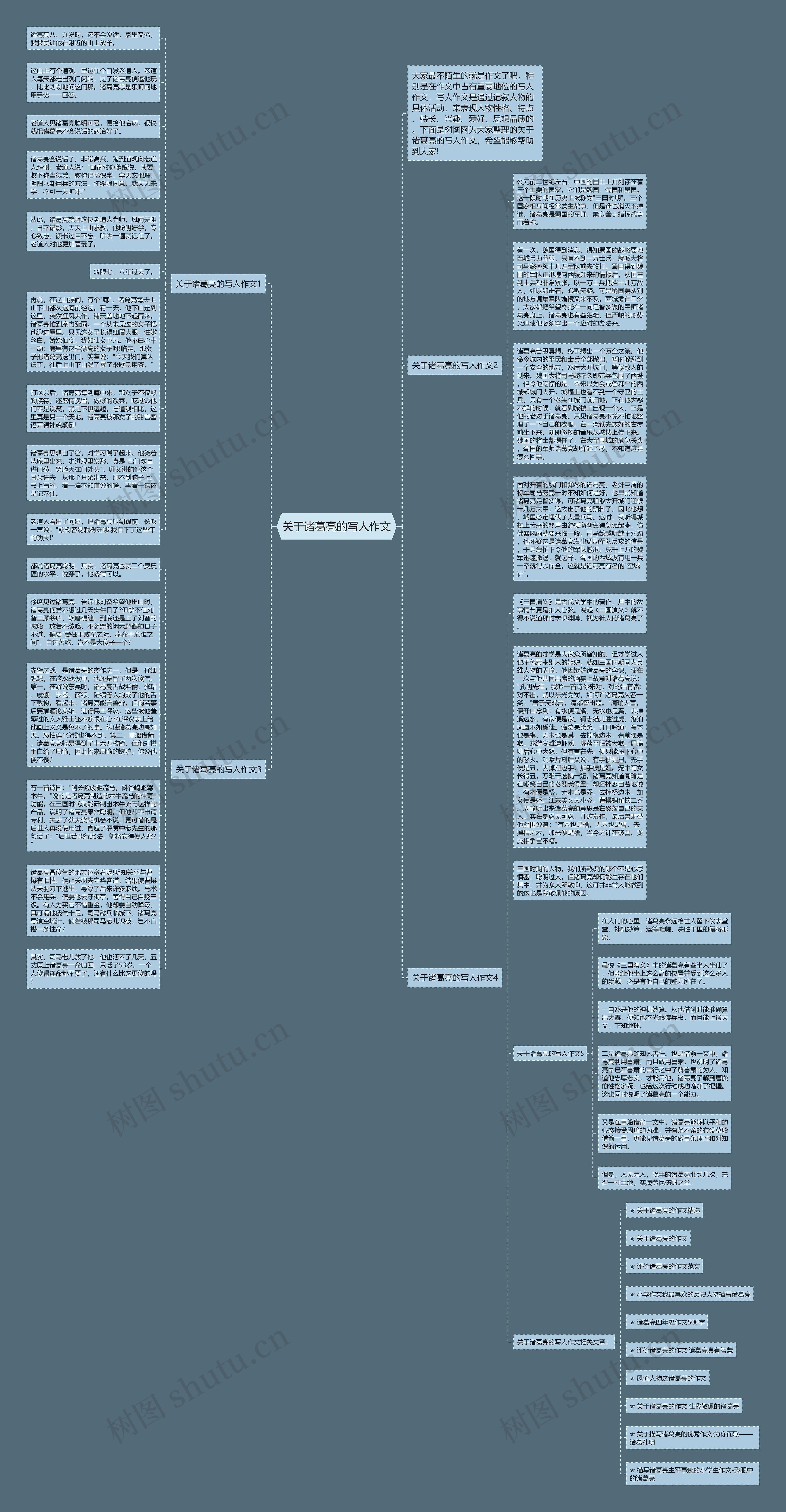 关于诸葛亮的写人作文思维导图
