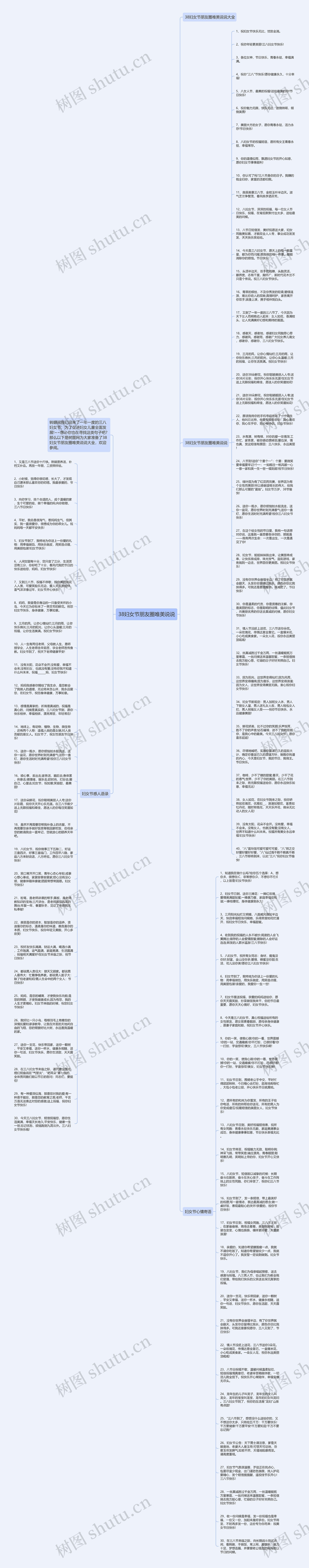 38妇女节朋友圈唯美说说思维导图