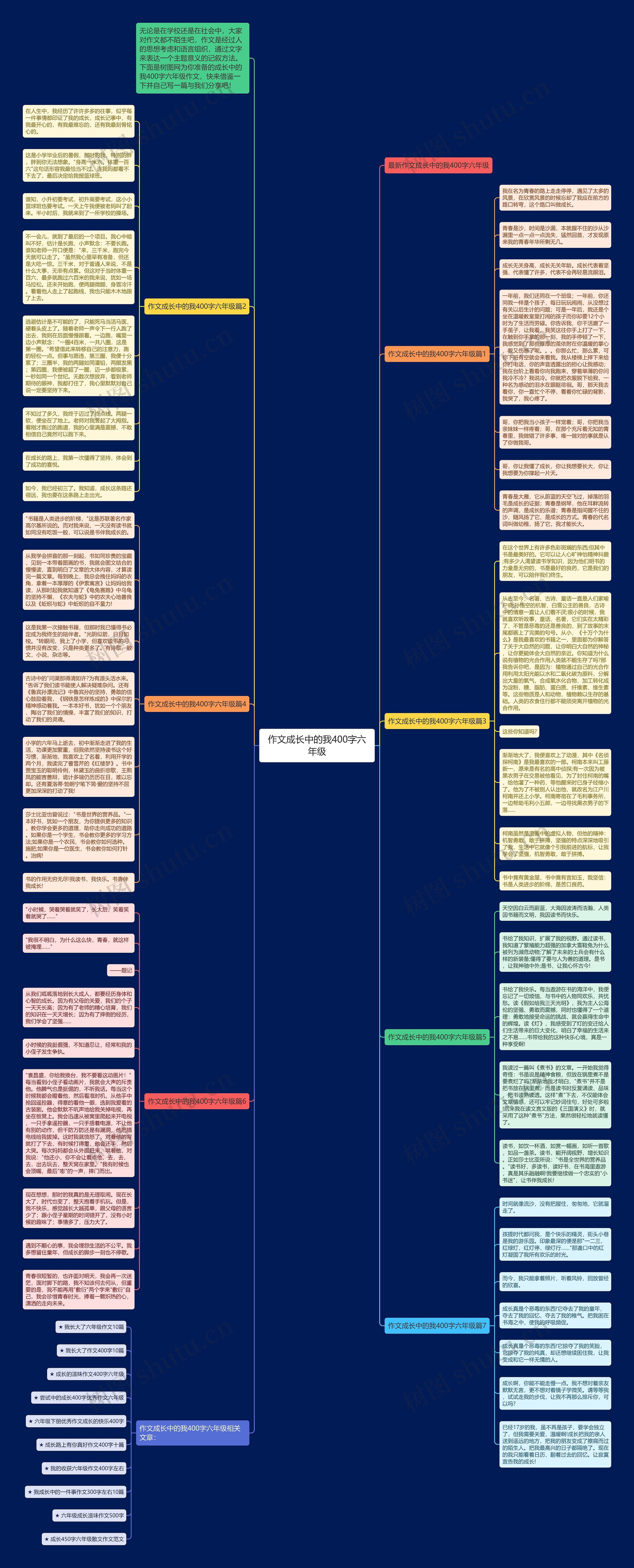 作文成长中的我400字六年级思维导图