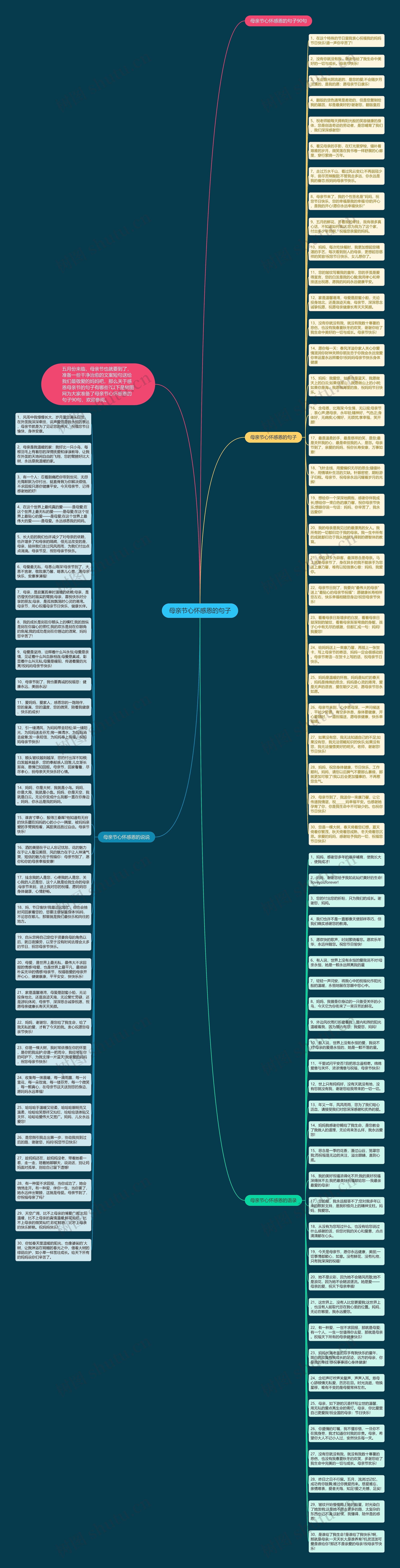 母亲节心怀感恩的句子思维导图