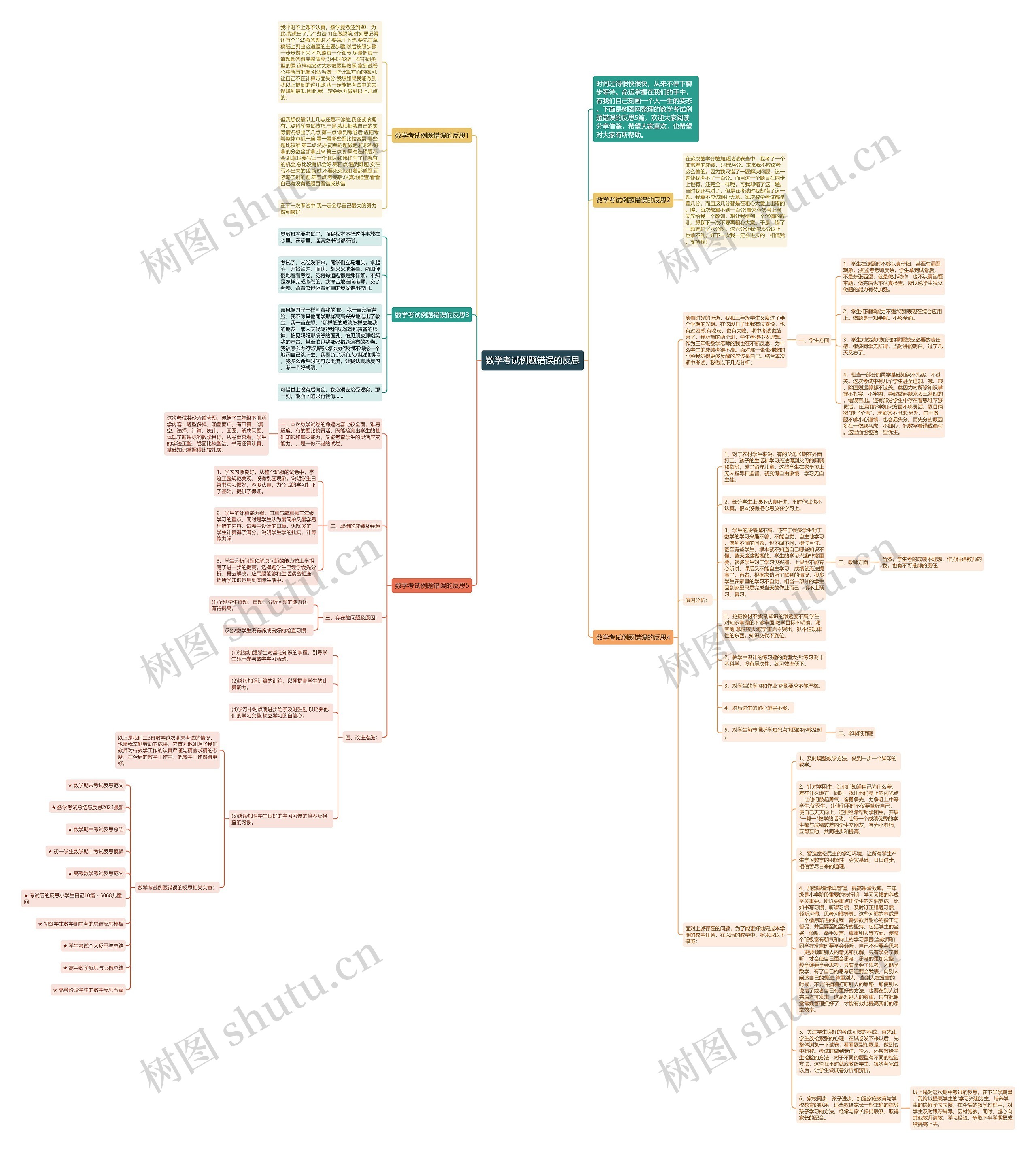 数学考试例题错误的反思思维导图