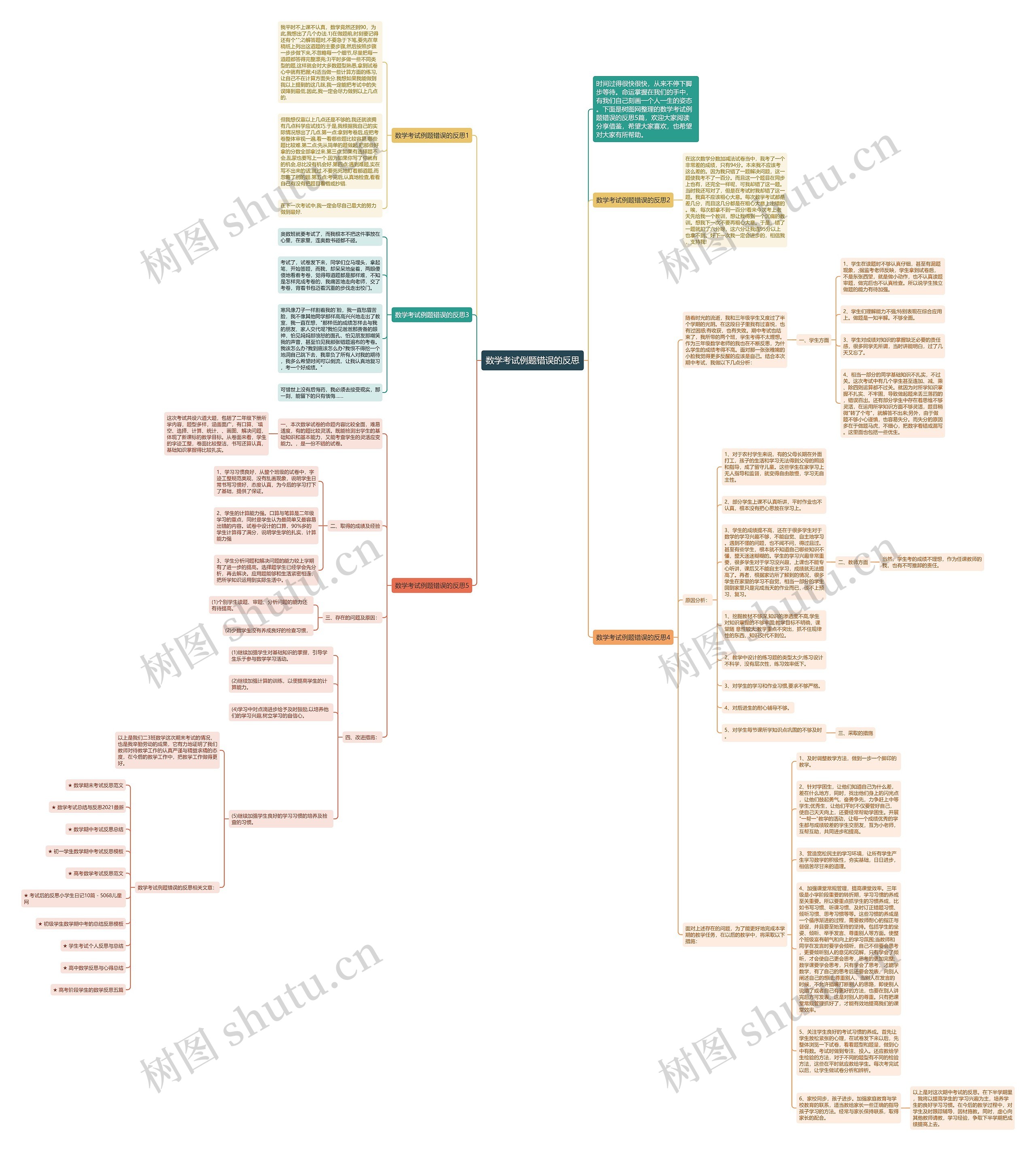 数学考试例题错误的反思 数学考试例题错误的反思