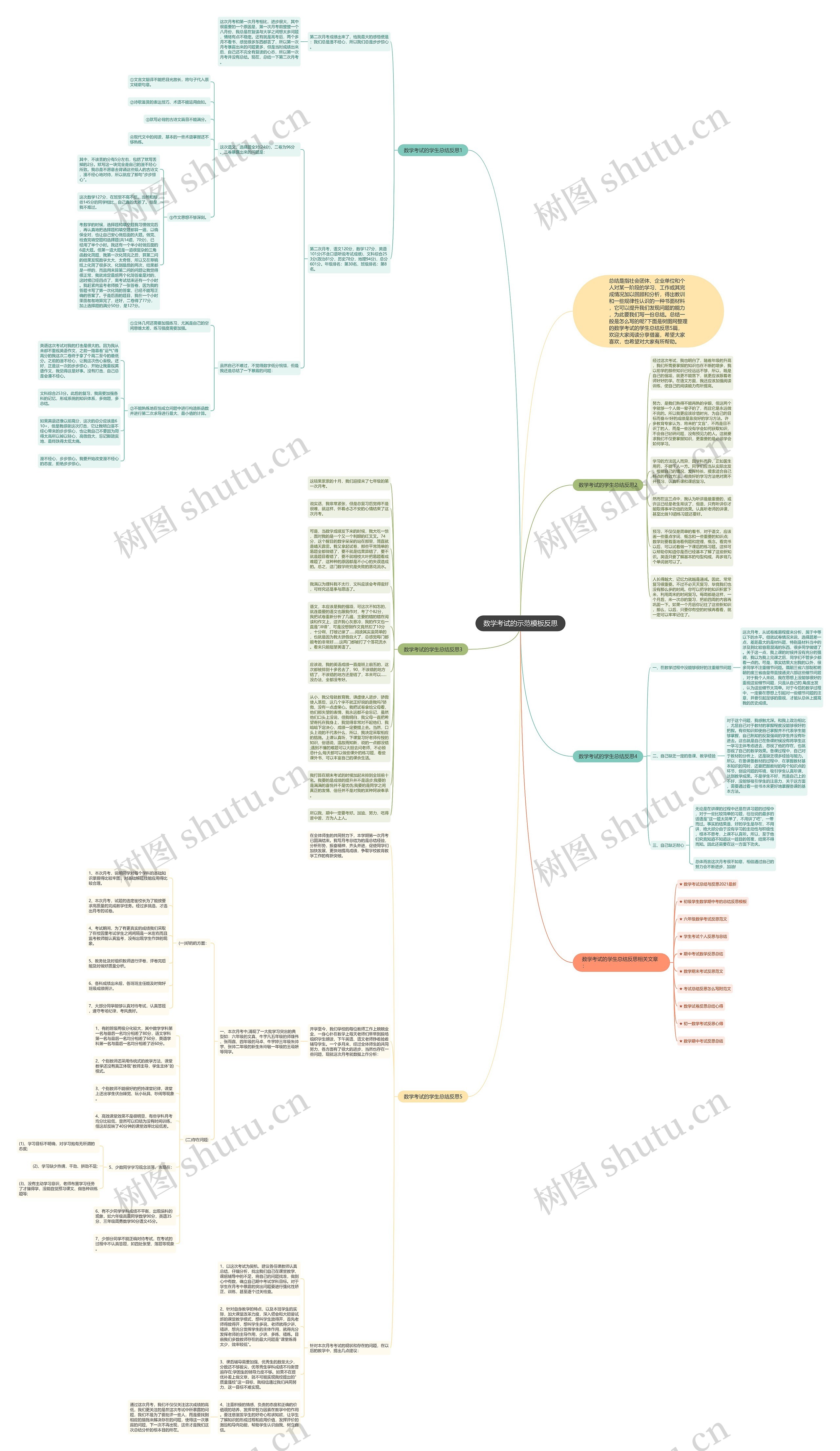 数学考试的示范反思思维导图