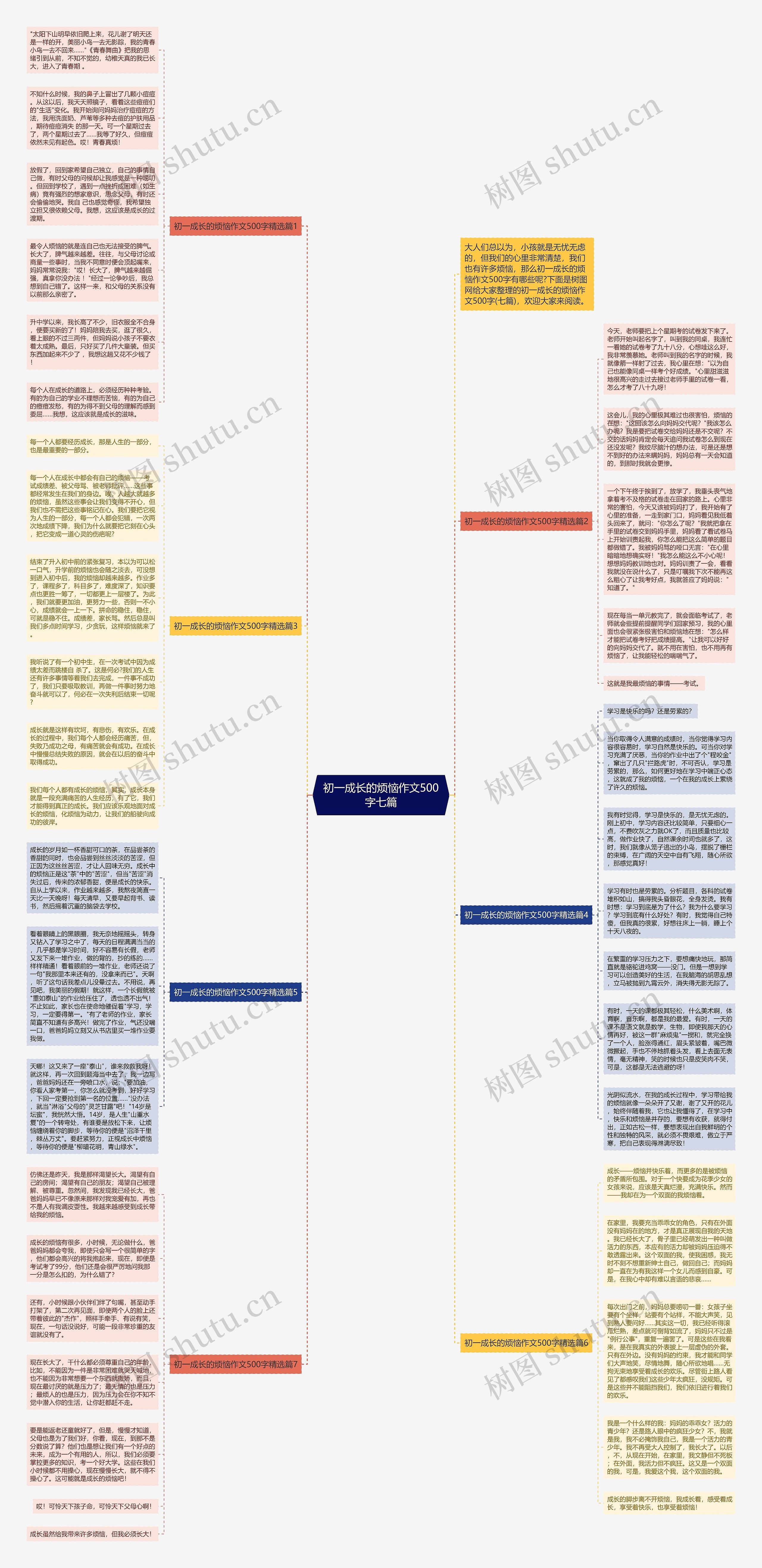 初一成长的烦恼作文500字七篇思维导图