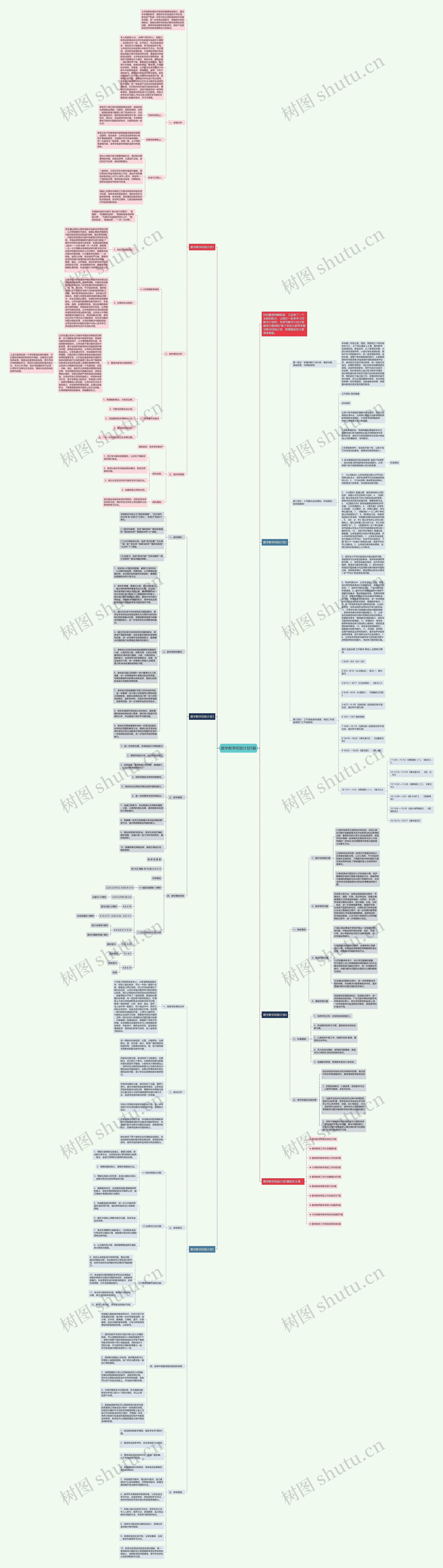 数学教学经验计划5篇思维导图