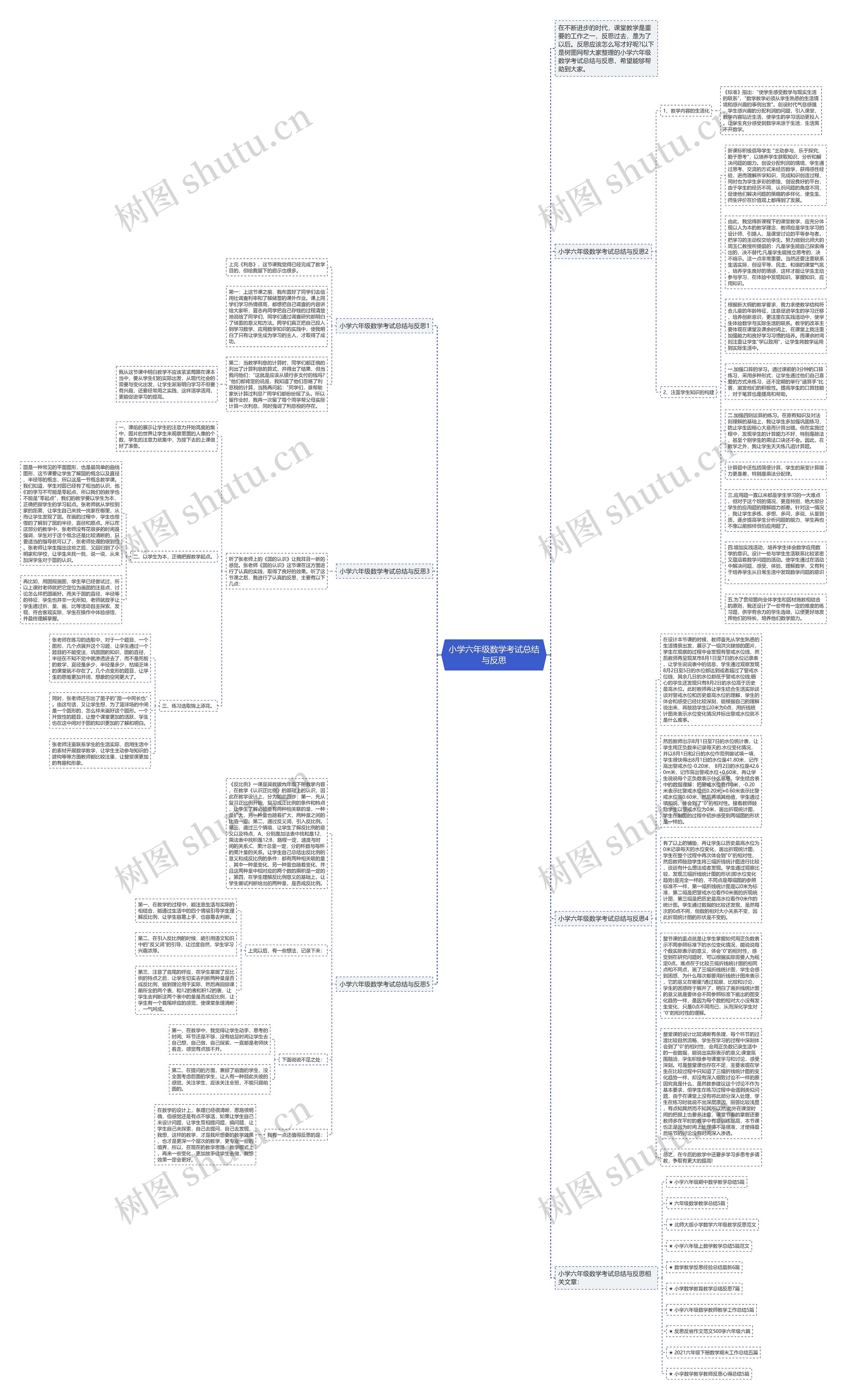 小学六年级数学考试总结与反思思维导图