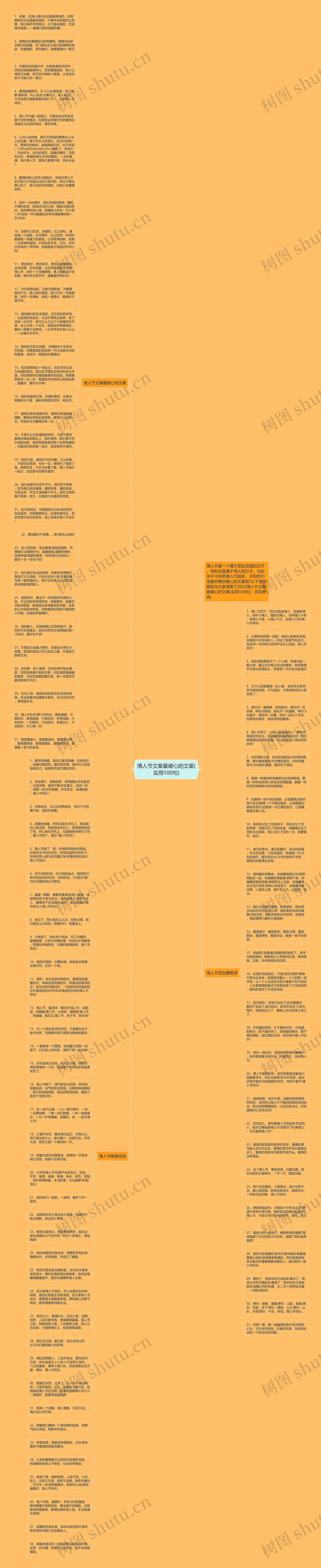 情人节文案最暖心的文案(实用100句)思维导图