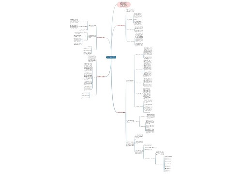 初中数学教学优秀工作总结范文思维导图