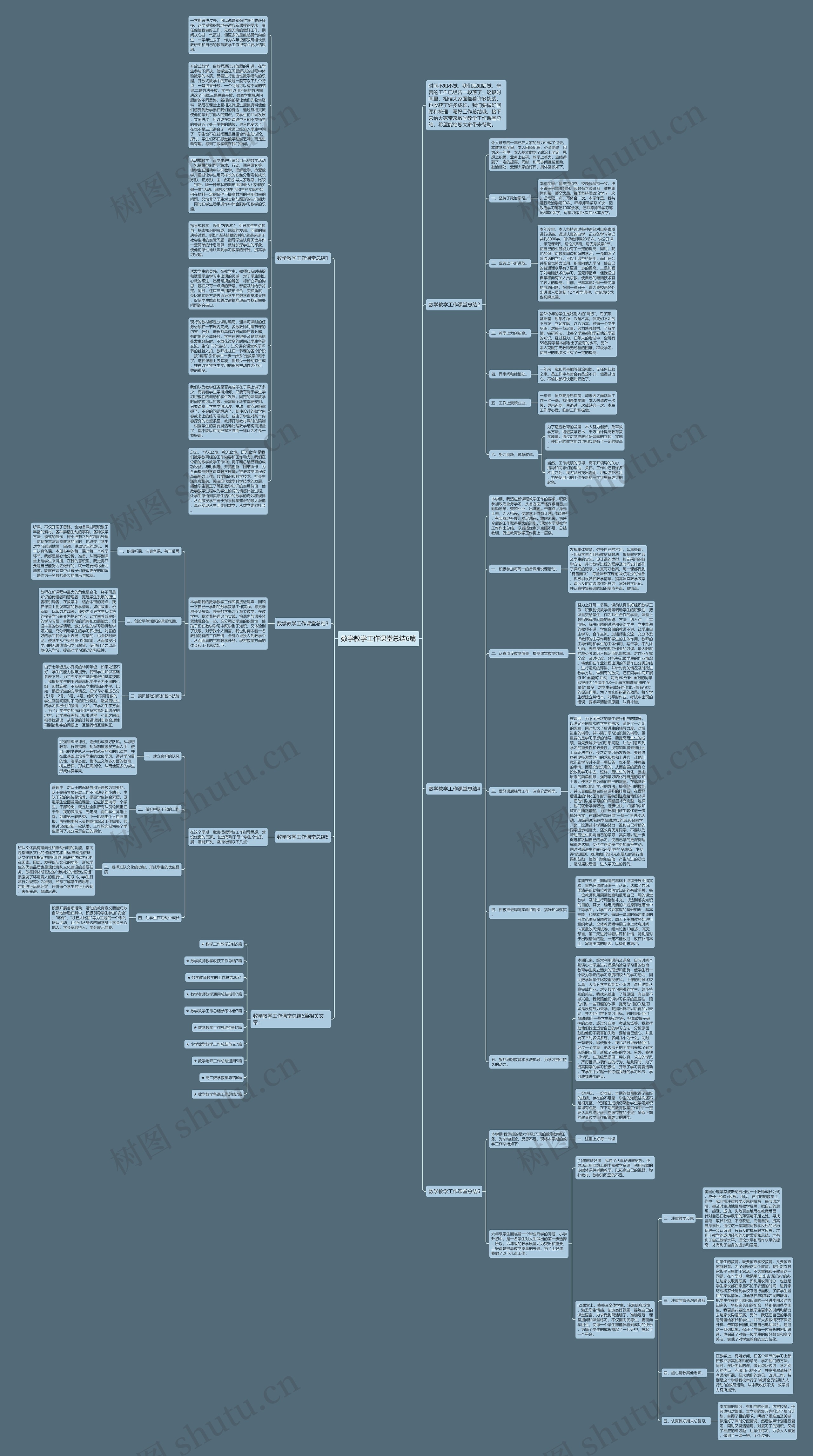 数学教学工作课堂总结6篇思维导图