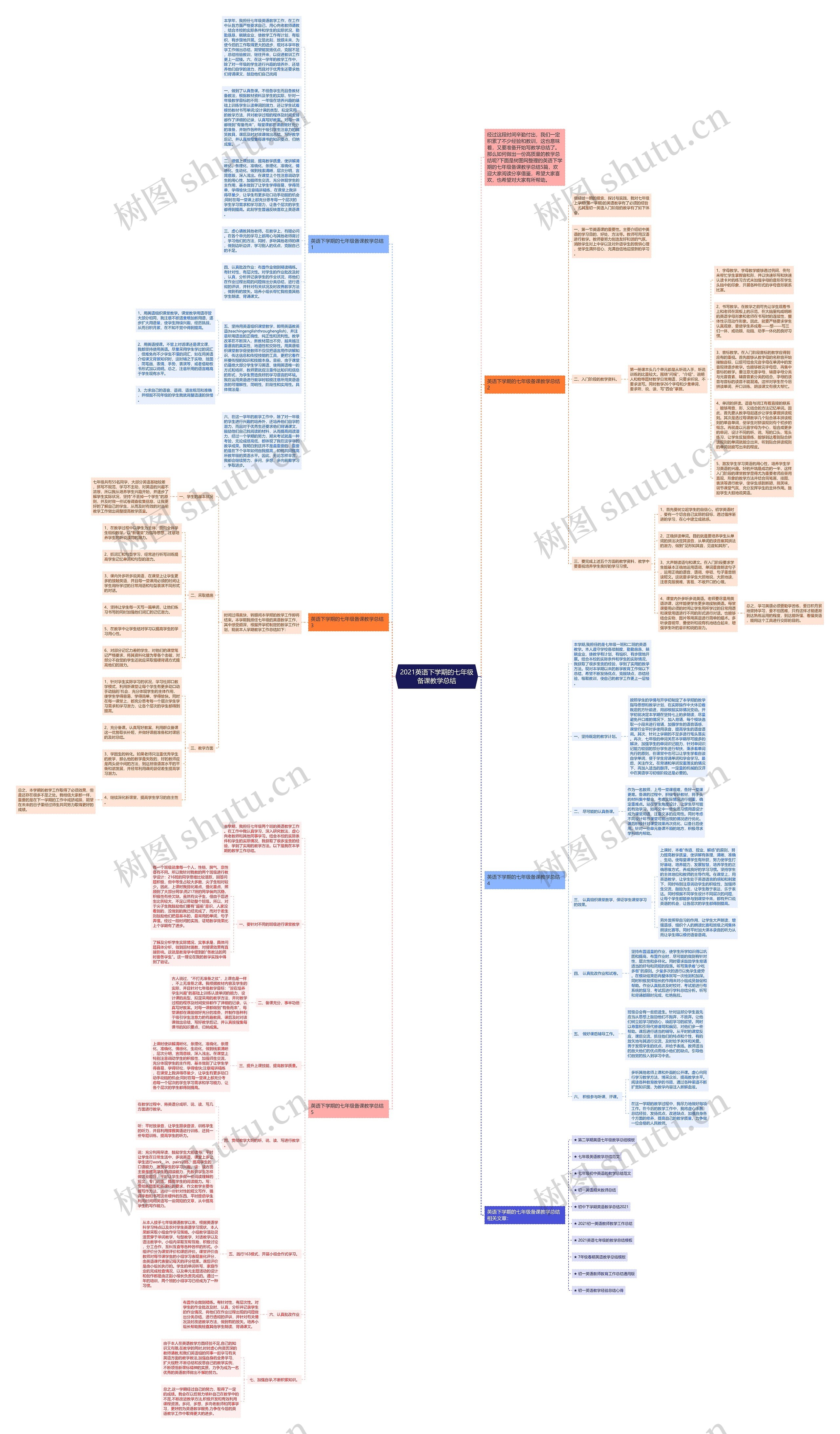 2021英语下学期的七年级备课教学总结思维导图