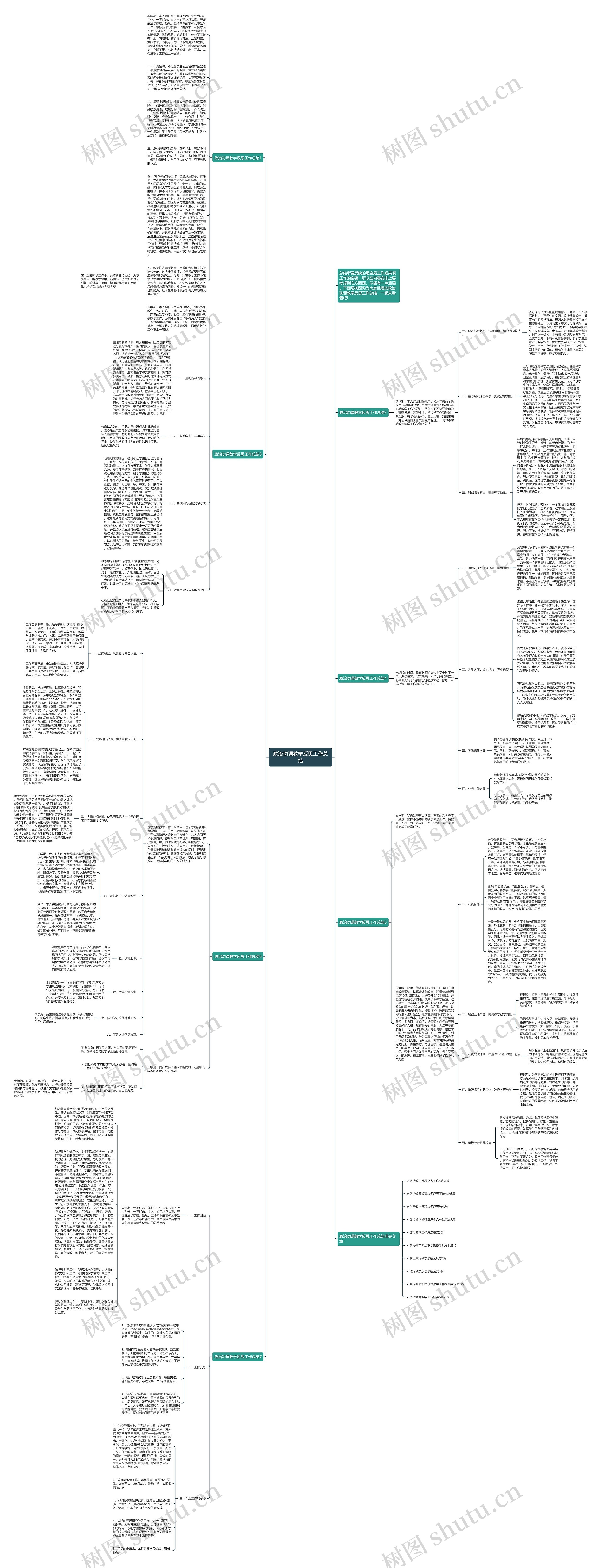 政治功课教学反思工作总结思维导图
