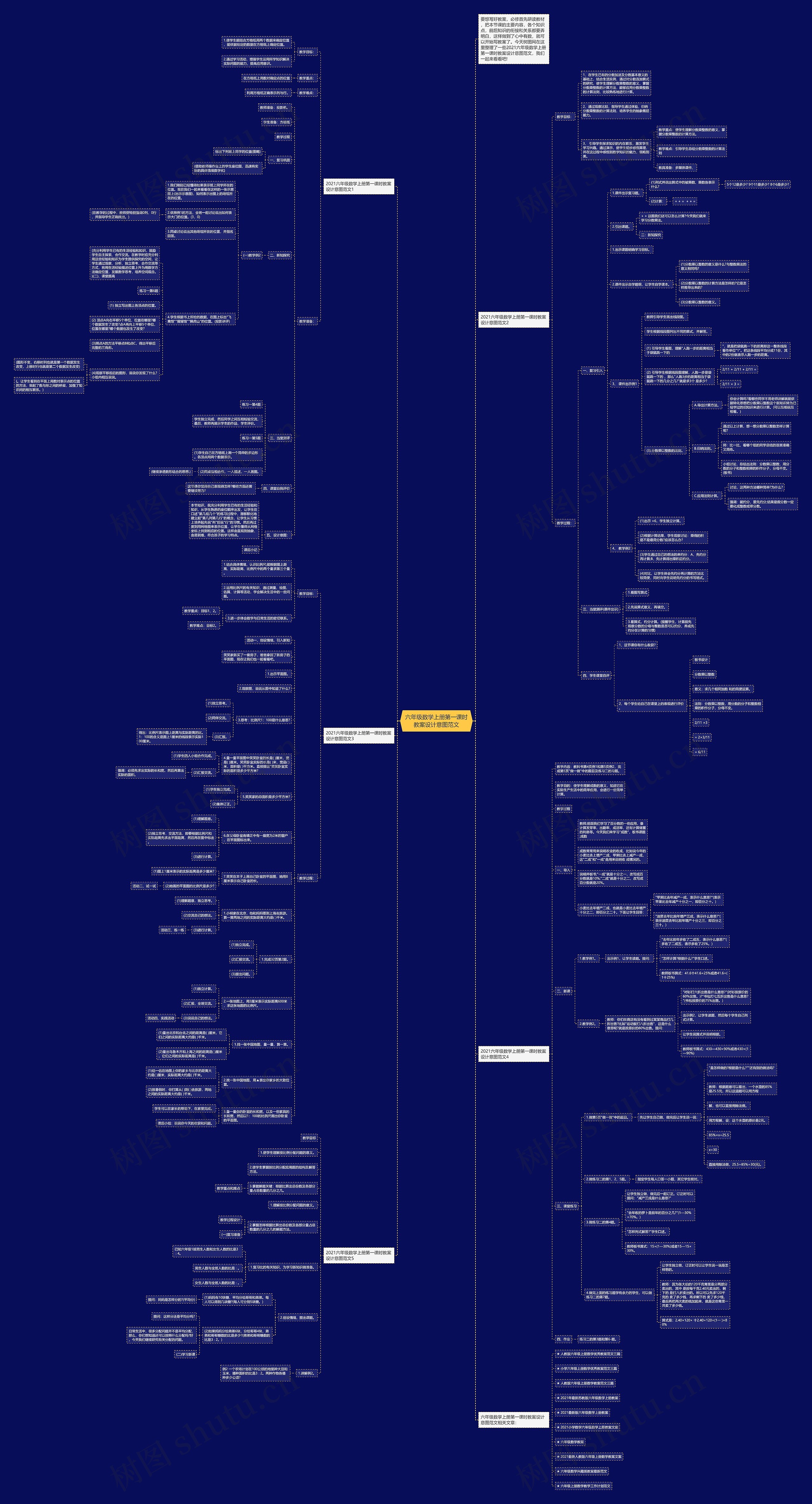 六年级数学上册第一课时教案设计意图范文思维导图
