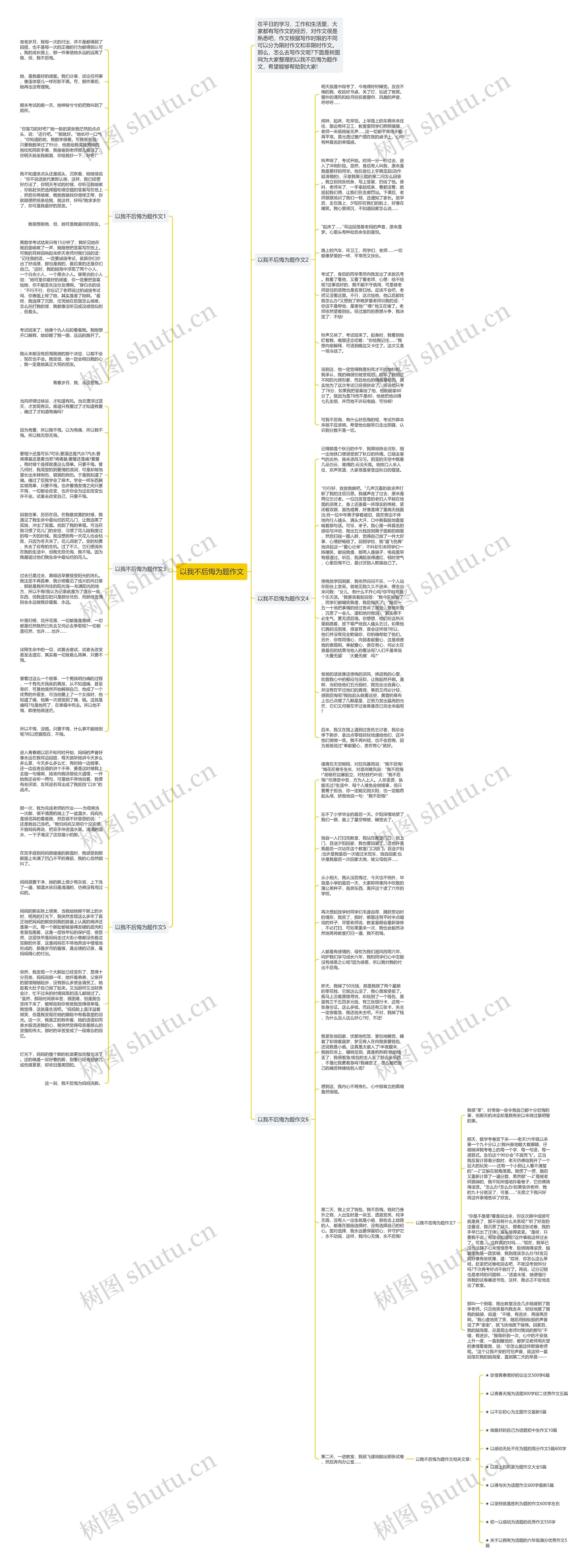 以我不后悔为题作文思维导图