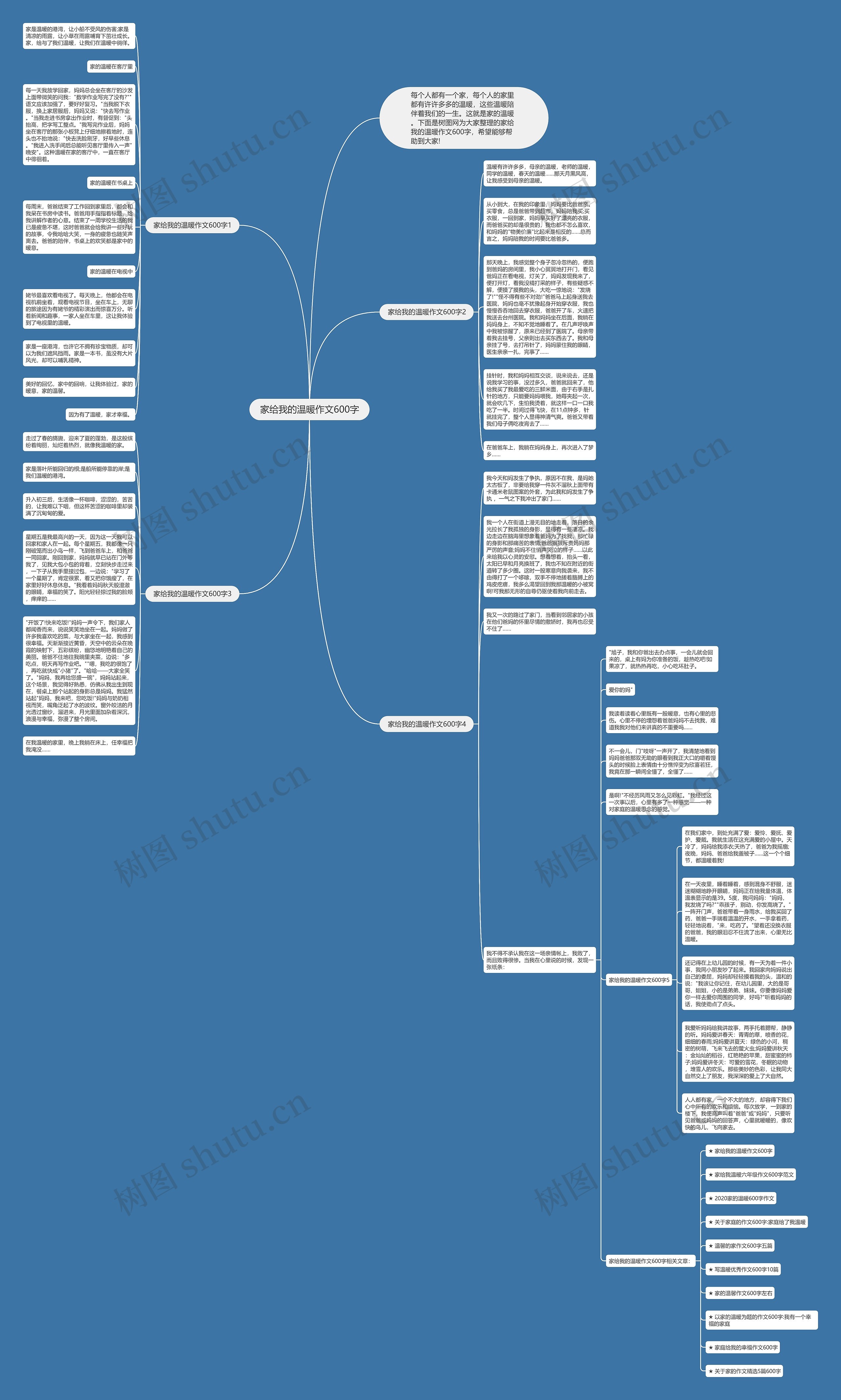 家给我的温暖作文600字思维导图