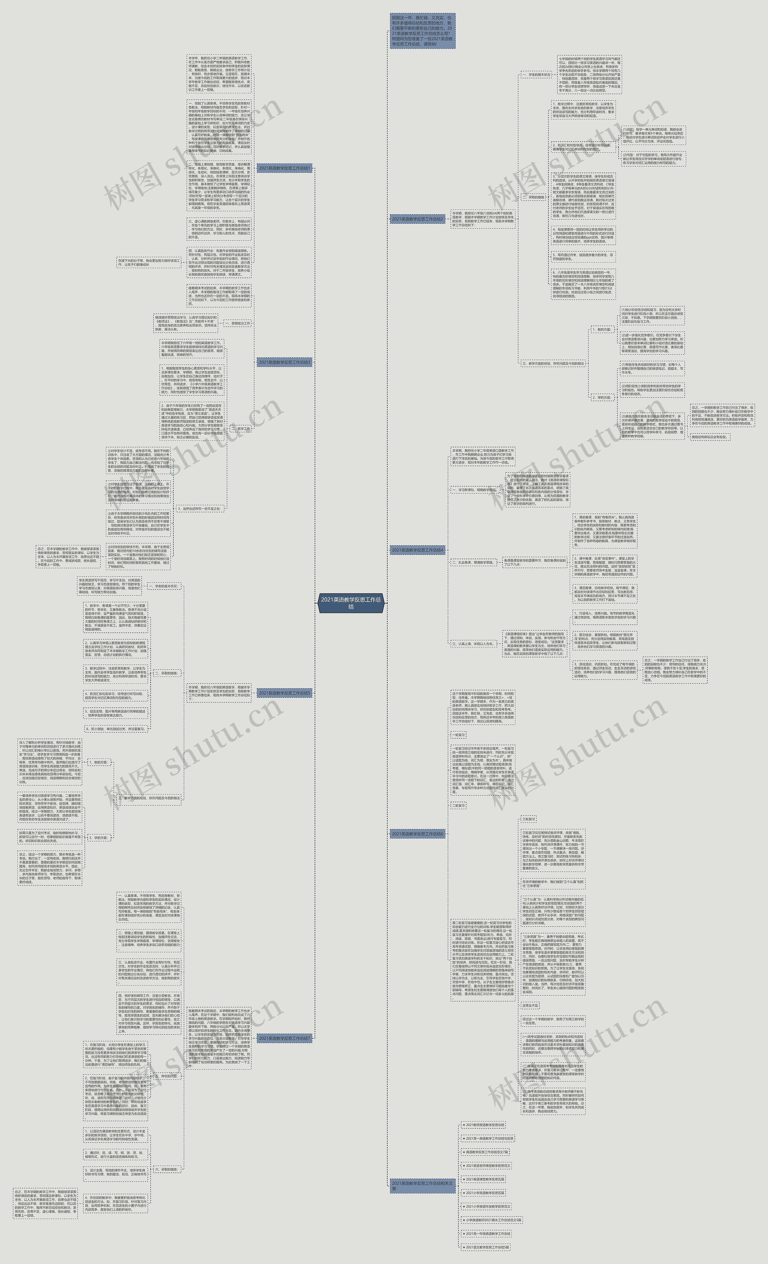 2021英语教学反思工作总结思维导图