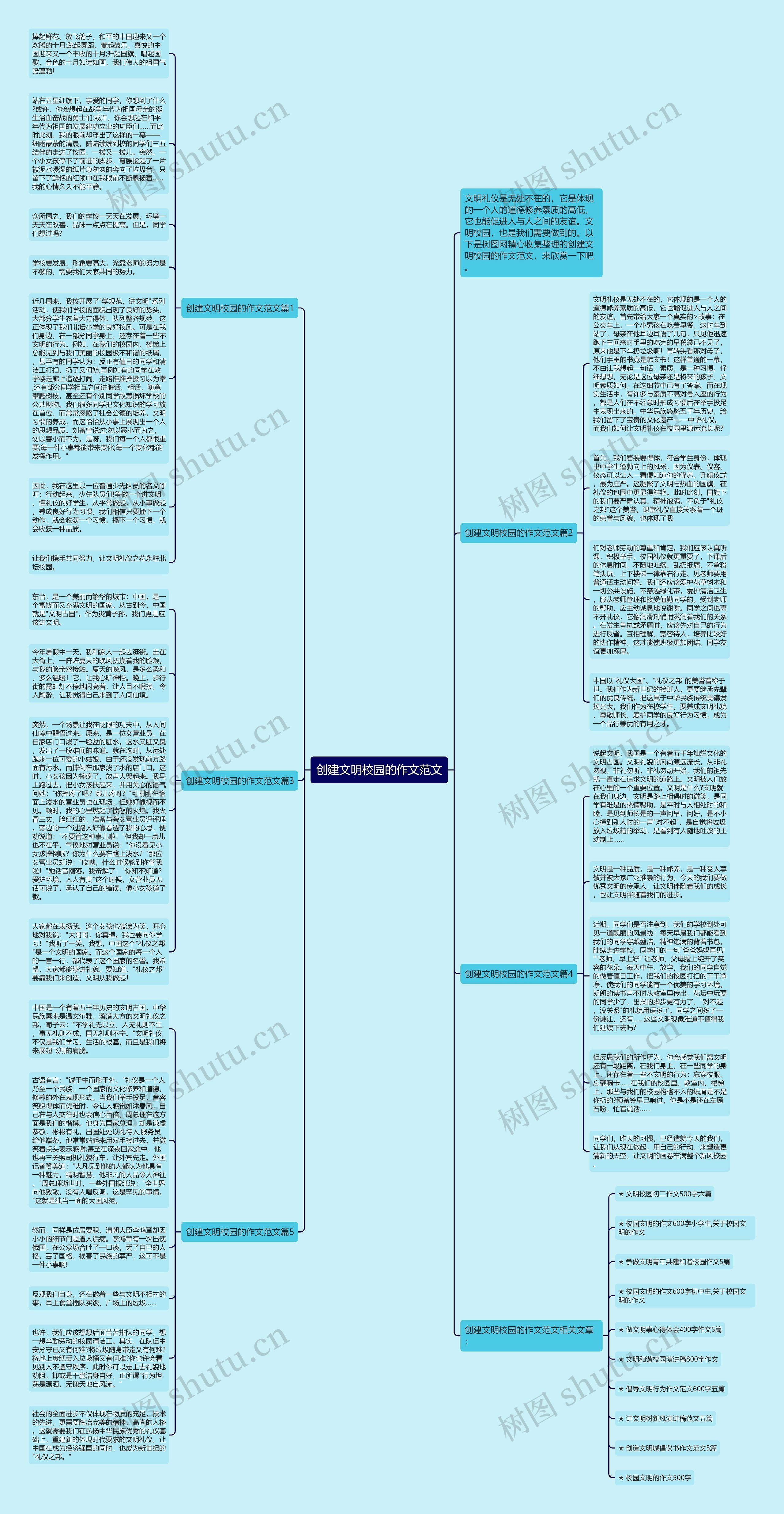 创建文明校园的作文范文思维导图