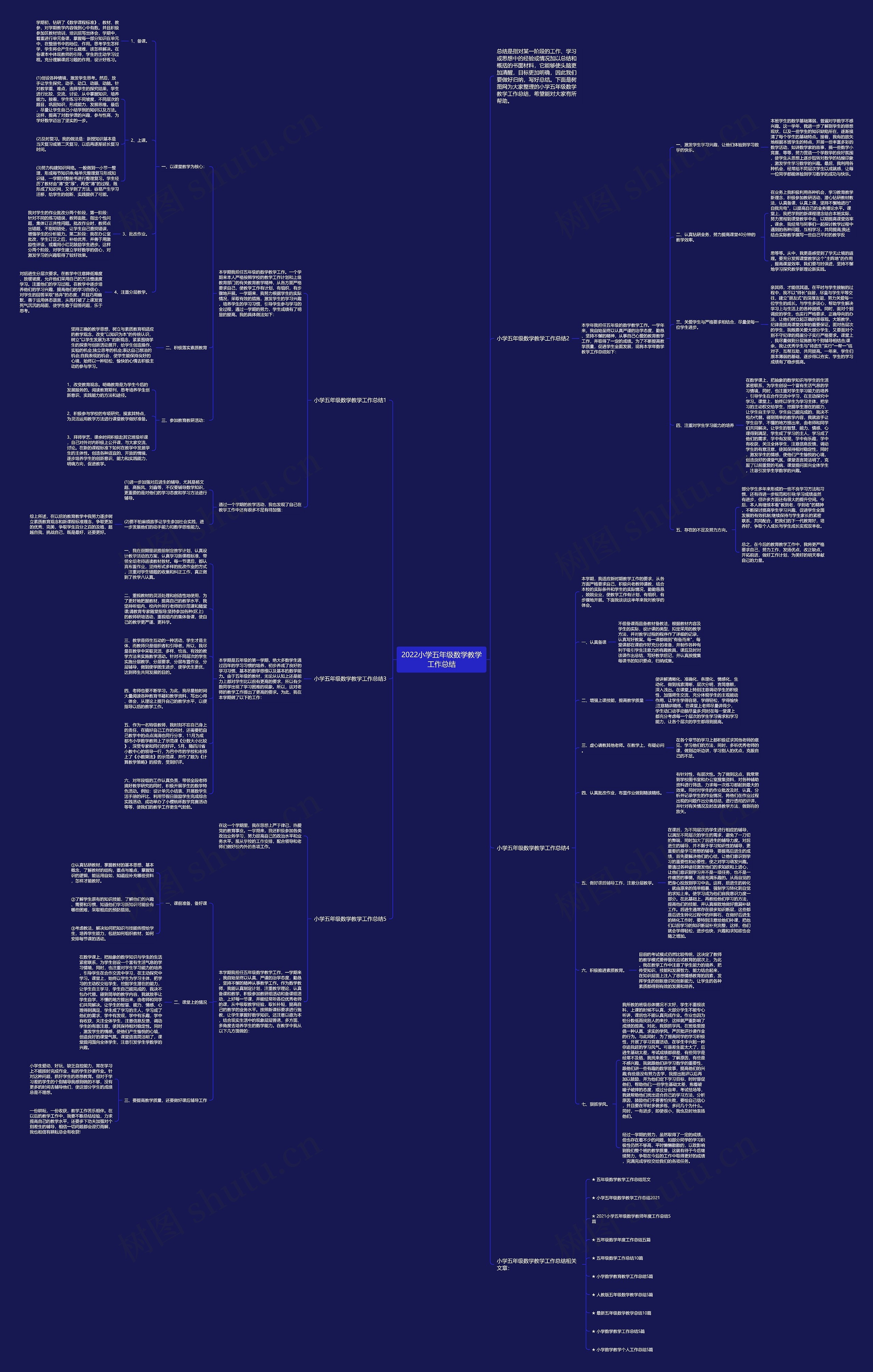 2022小学五年级数学教学工作总结思维导图
