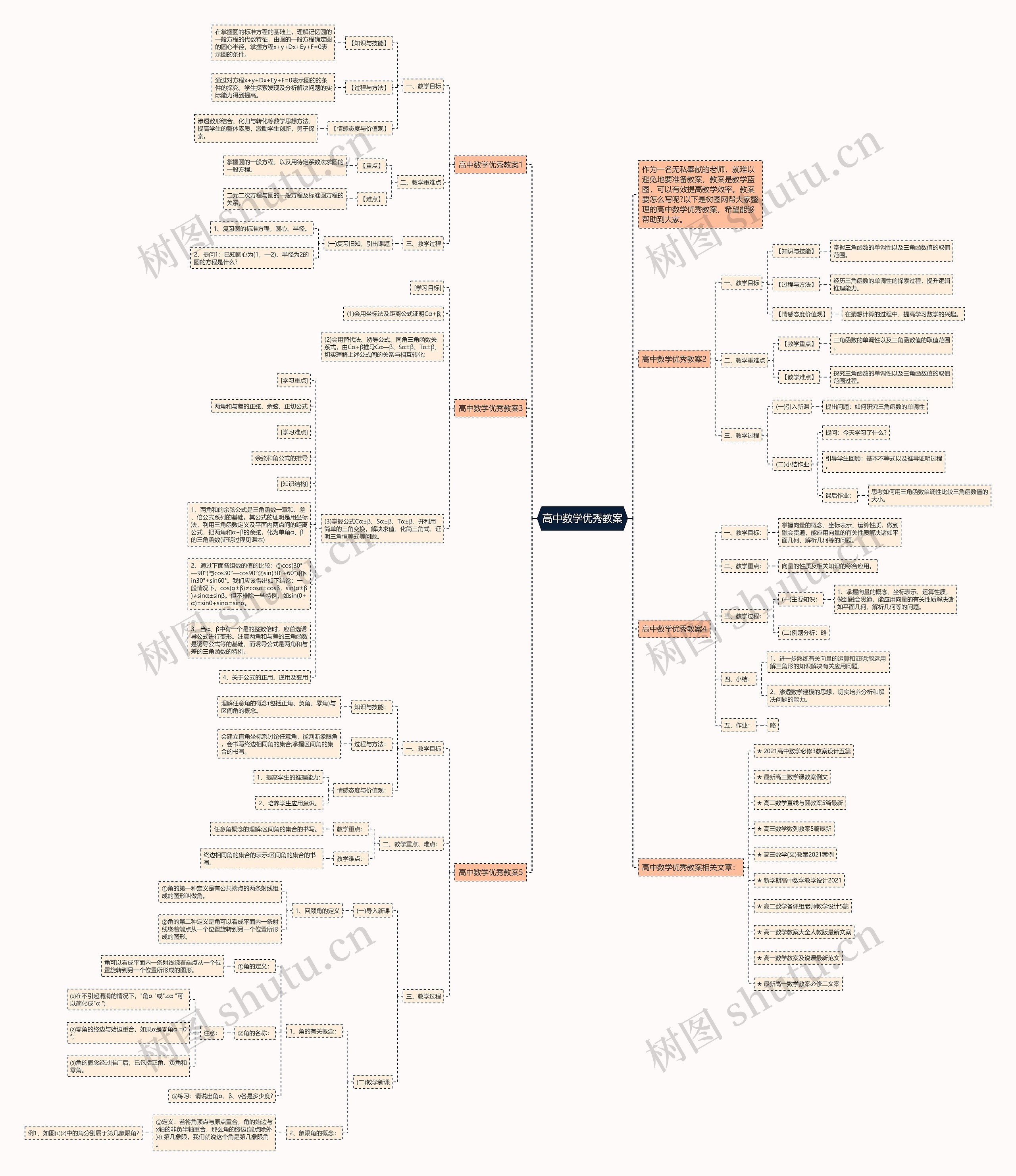 高中数学优秀教案思维导图