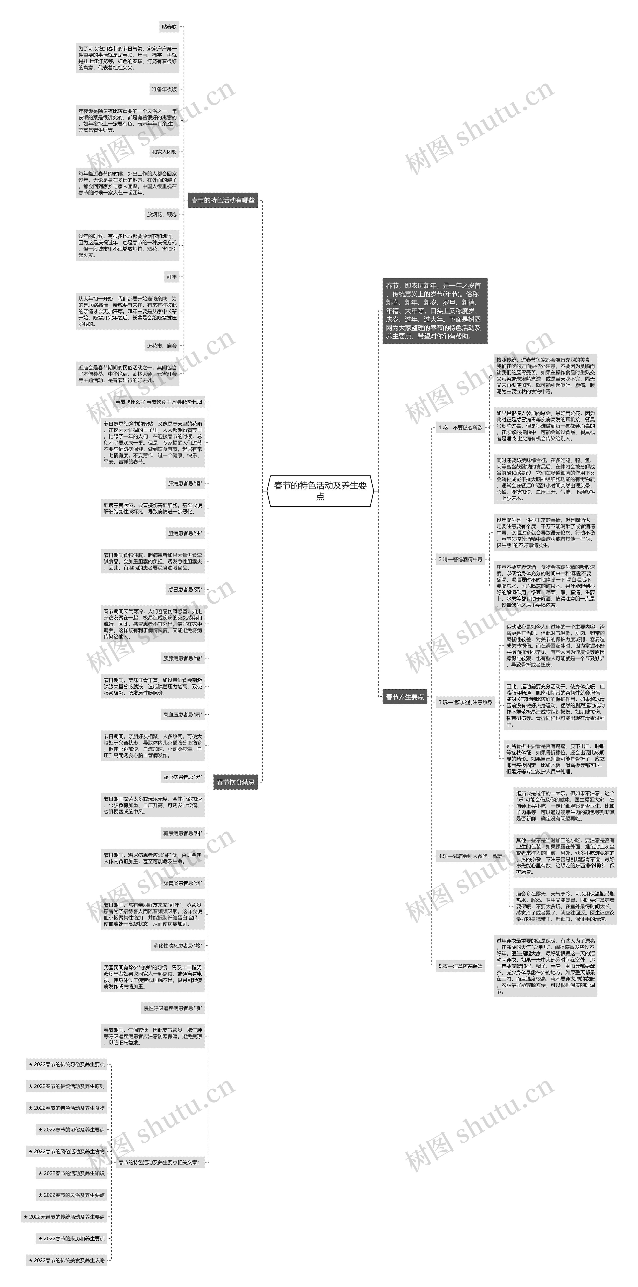 春节的特色活动及养生要点思维导图