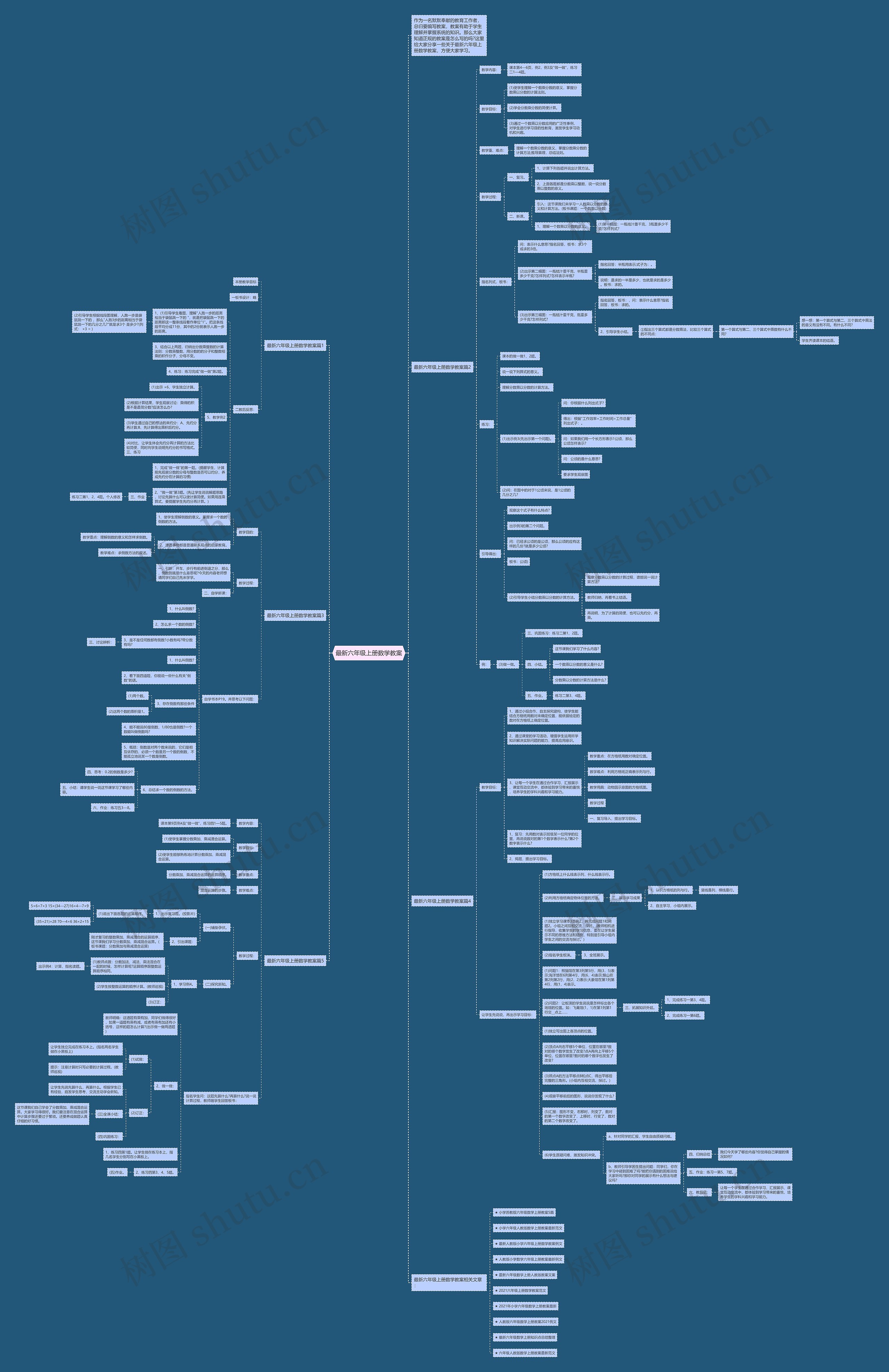 最新六年级上册数学教案思维导图高清图 最新六年级上册数学教案思维导图