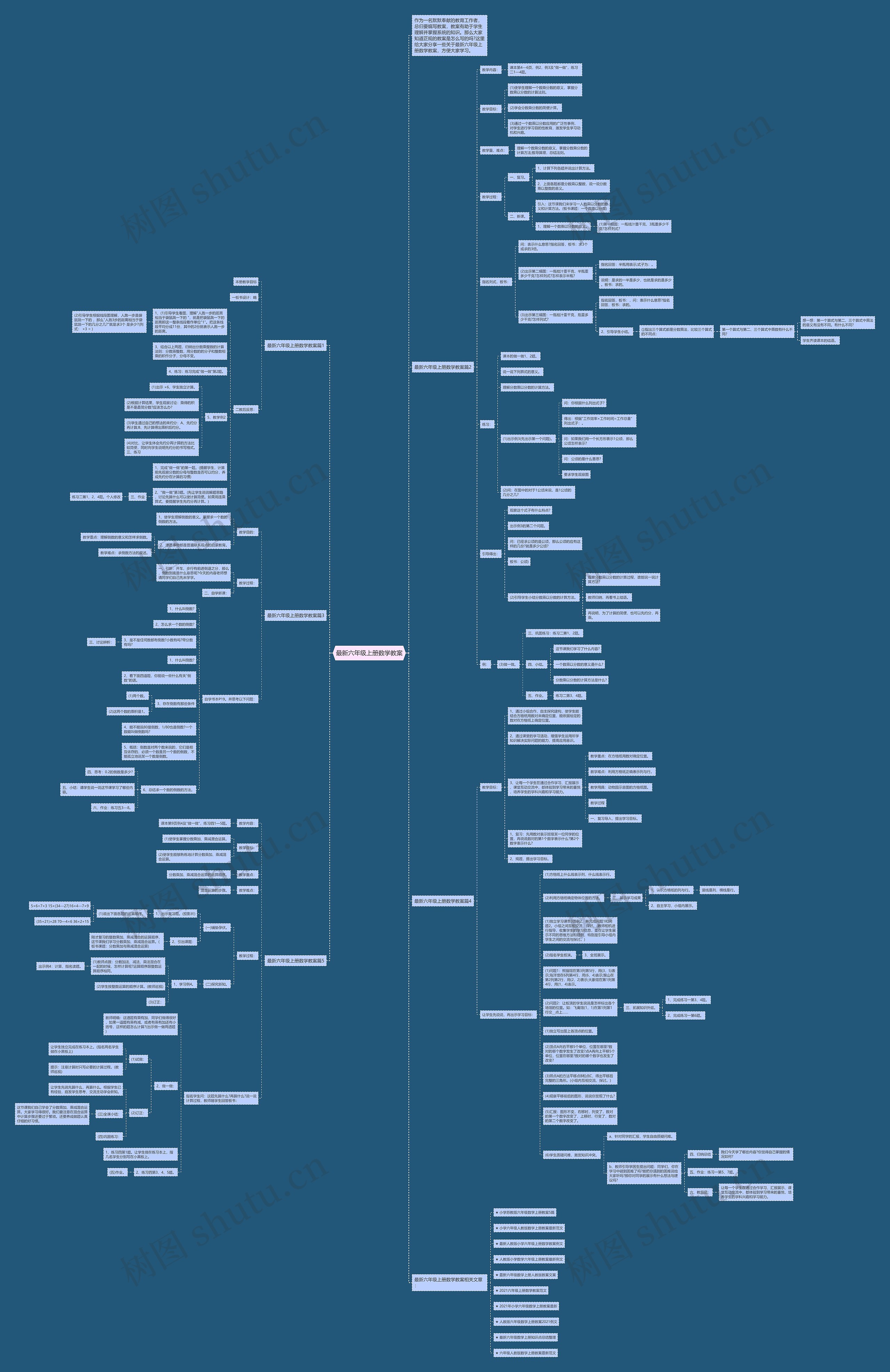 最新六年级上册数学教案思维导图