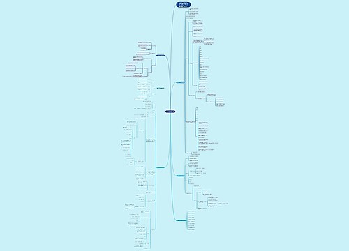 优秀高中数学教案模板思维导图