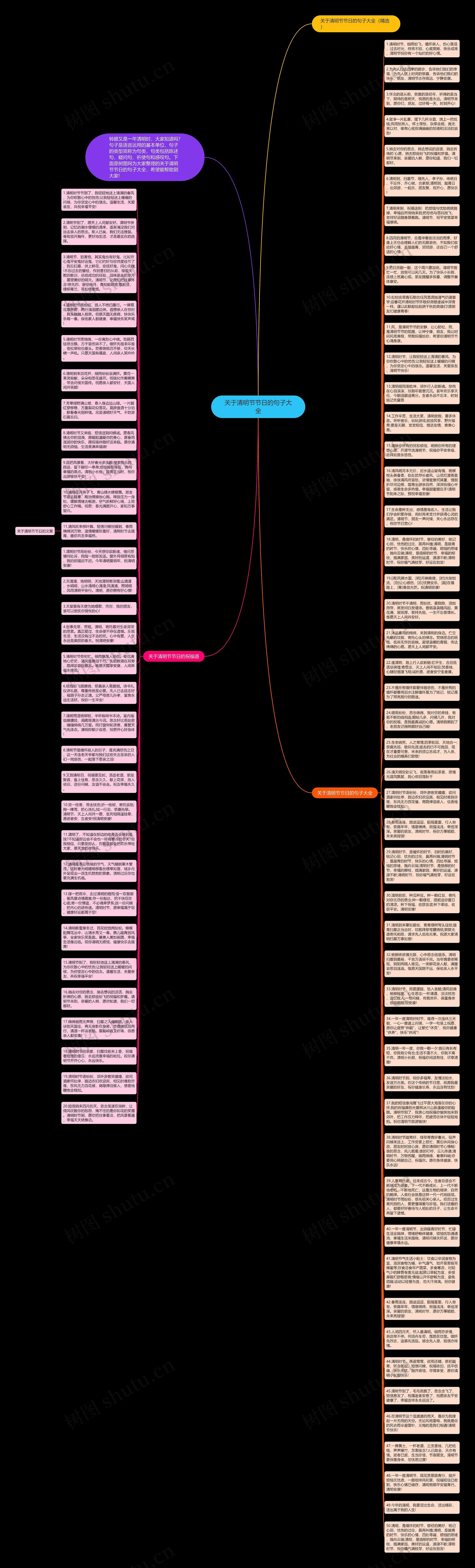 关于清明节节日的句子大全思维导图
