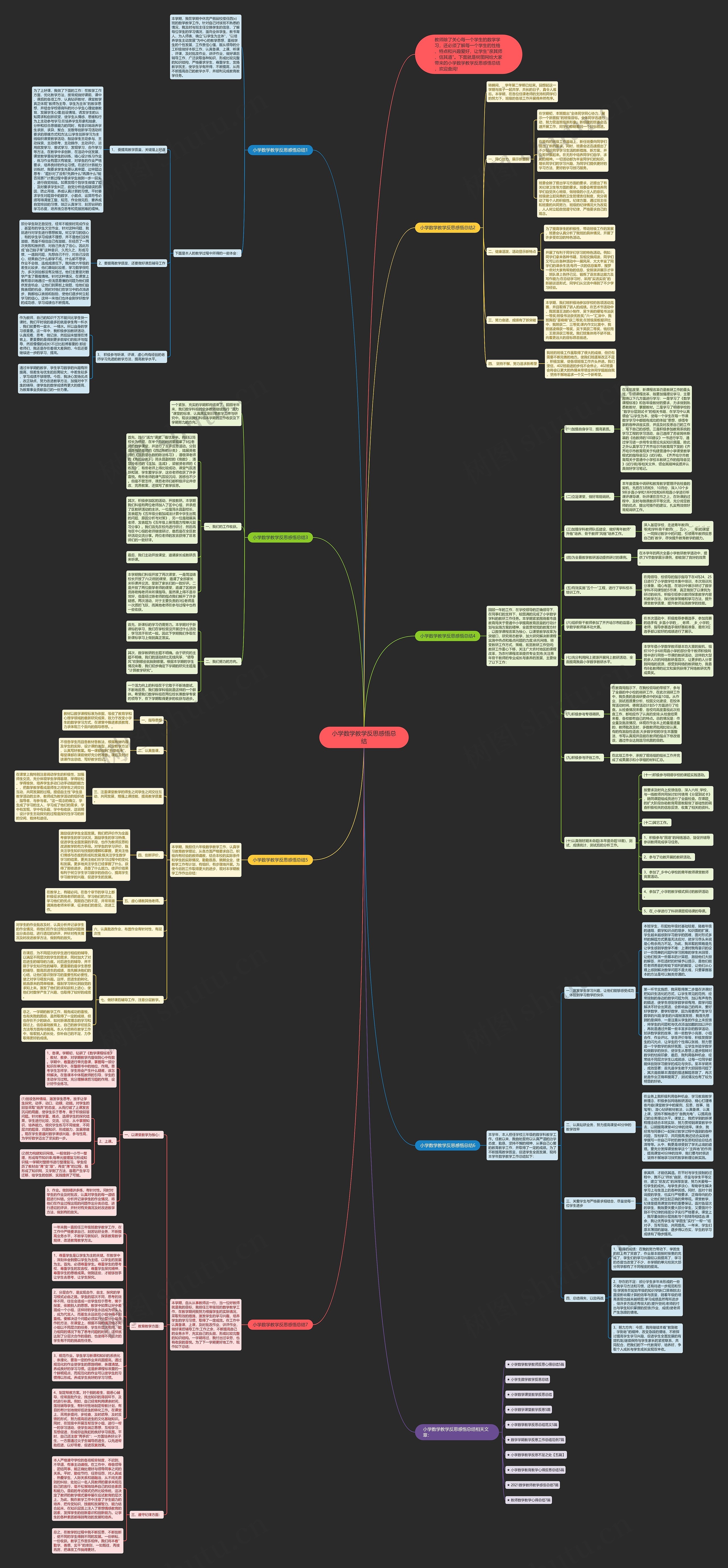 小学数学教学反思感悟总结思维导图