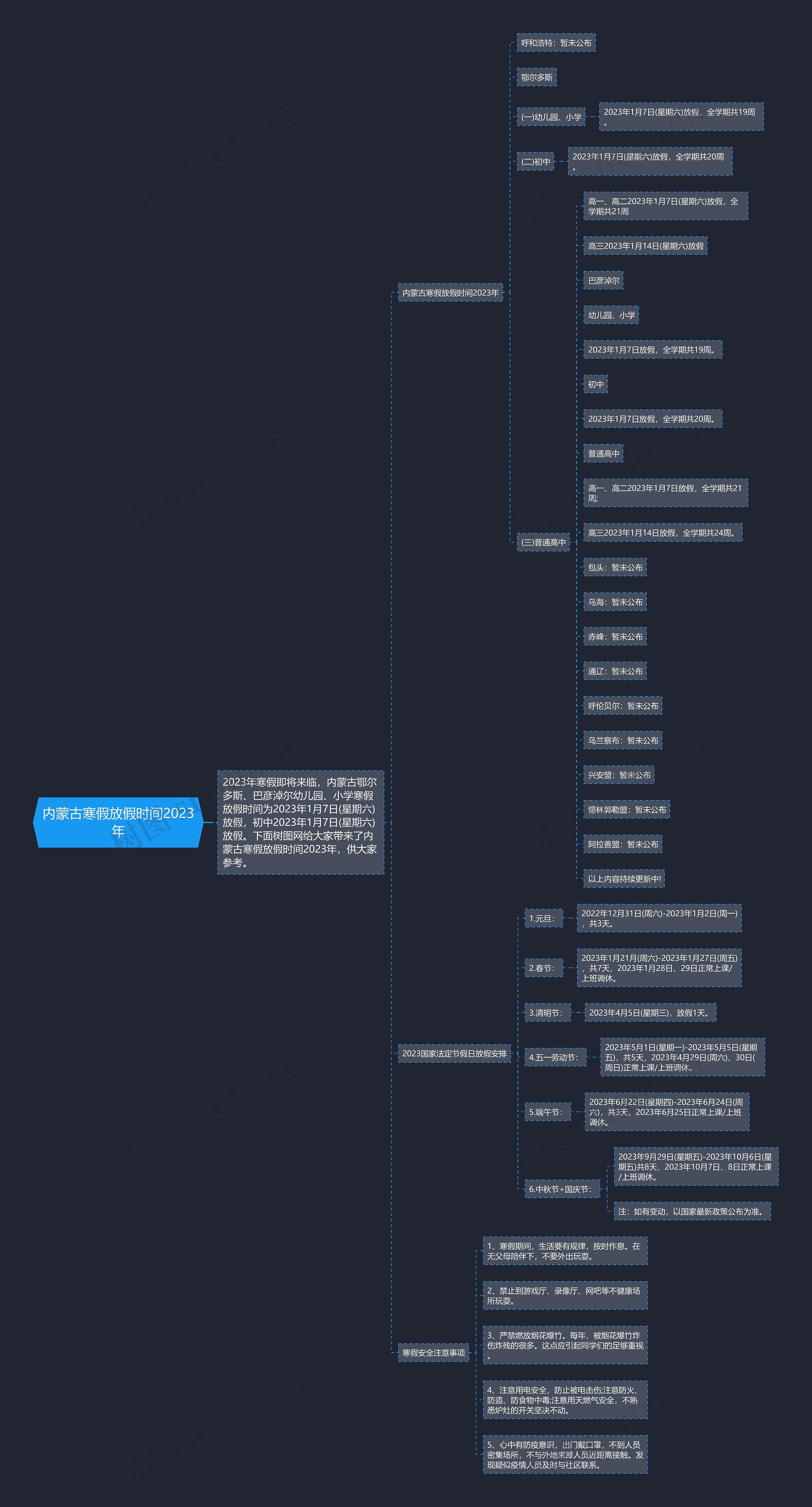 内蒙古寒假放假时间2023年思维导图