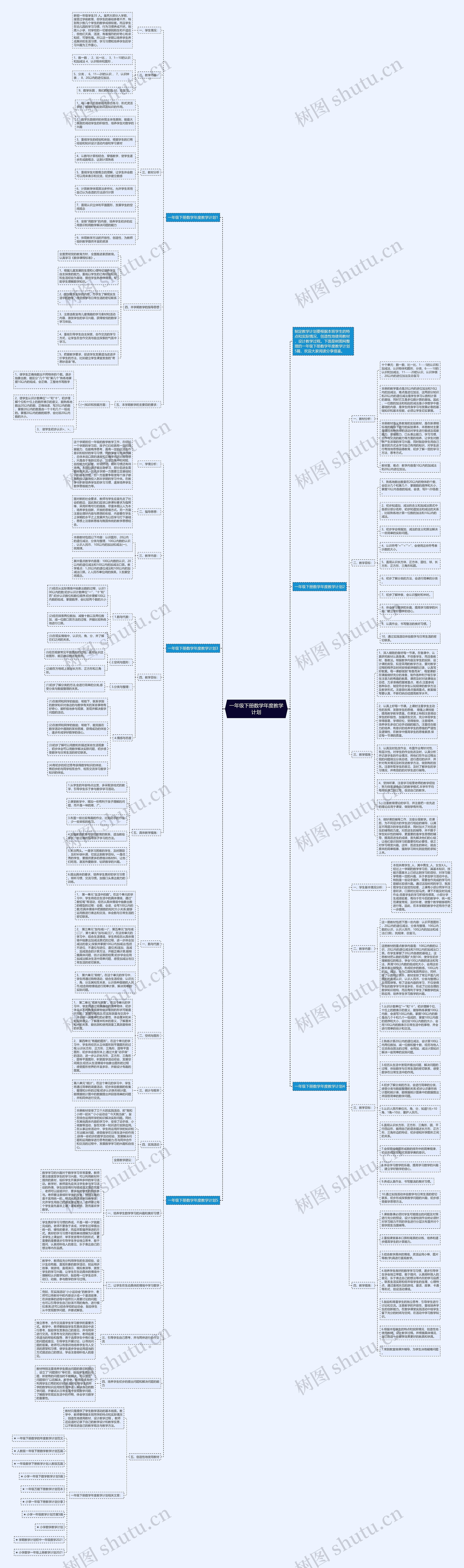 一年级下册数学年度教学计划思维导图