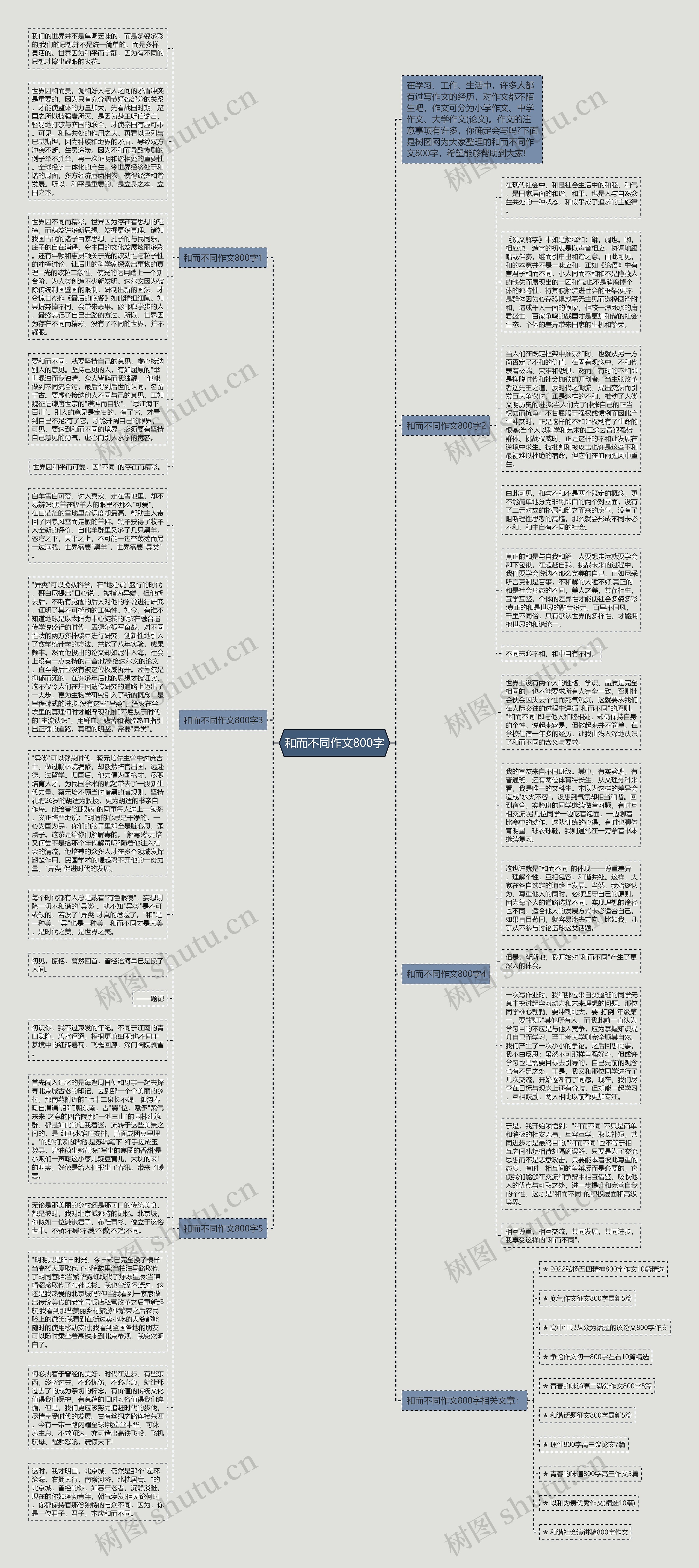 和而不同作文800字思维导图