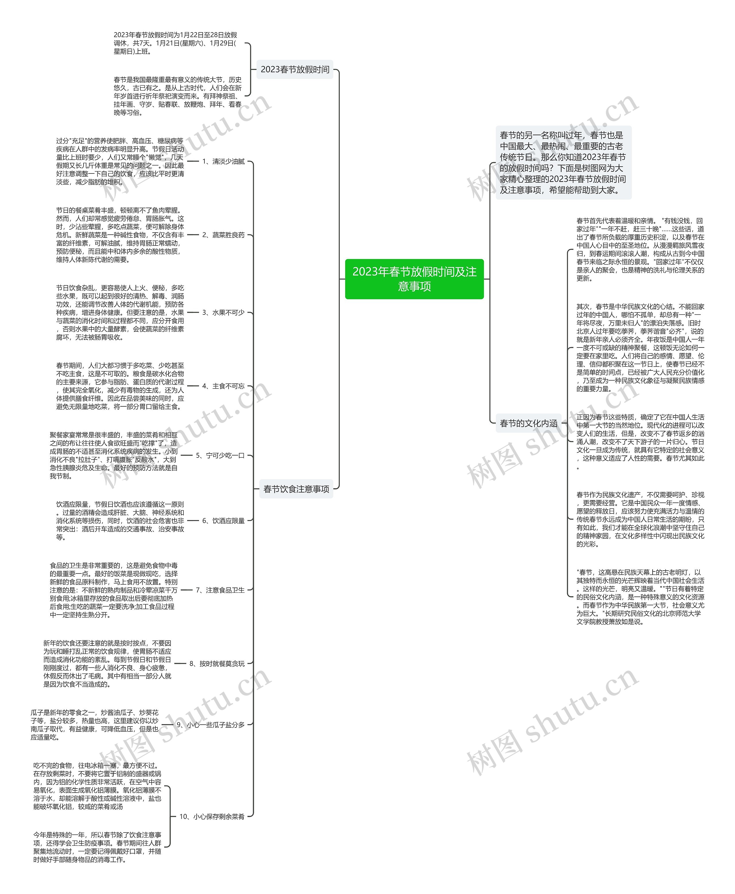 2023年春节放假时间及注意事项思维导图