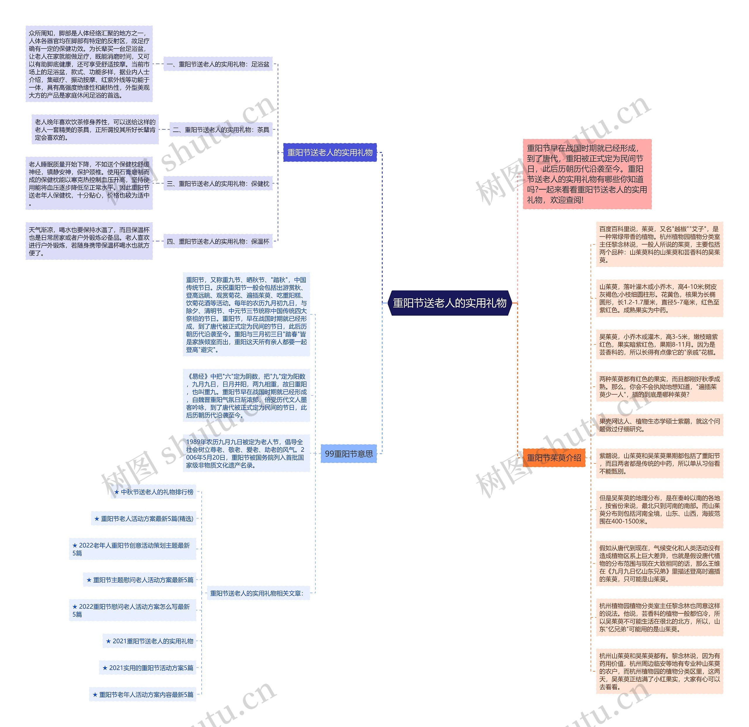 重阳节送老人的实用礼物思维导图