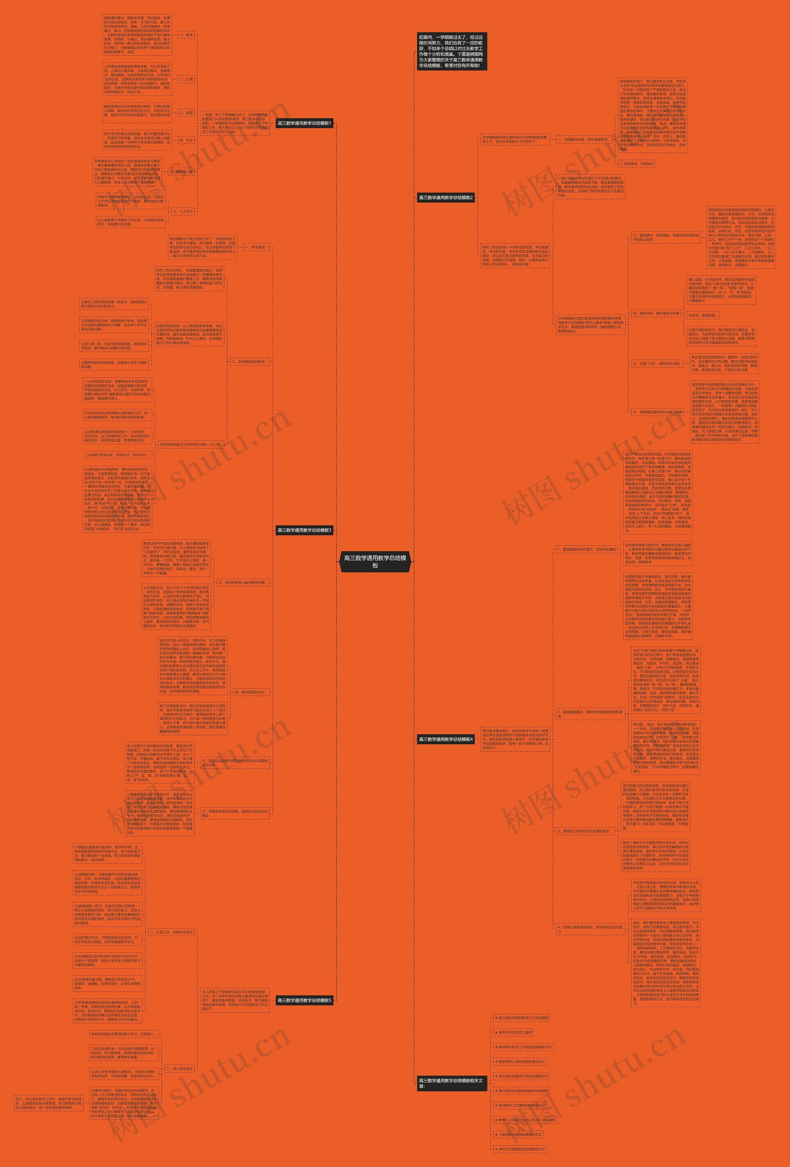 高三数学通用教学总结思维导图