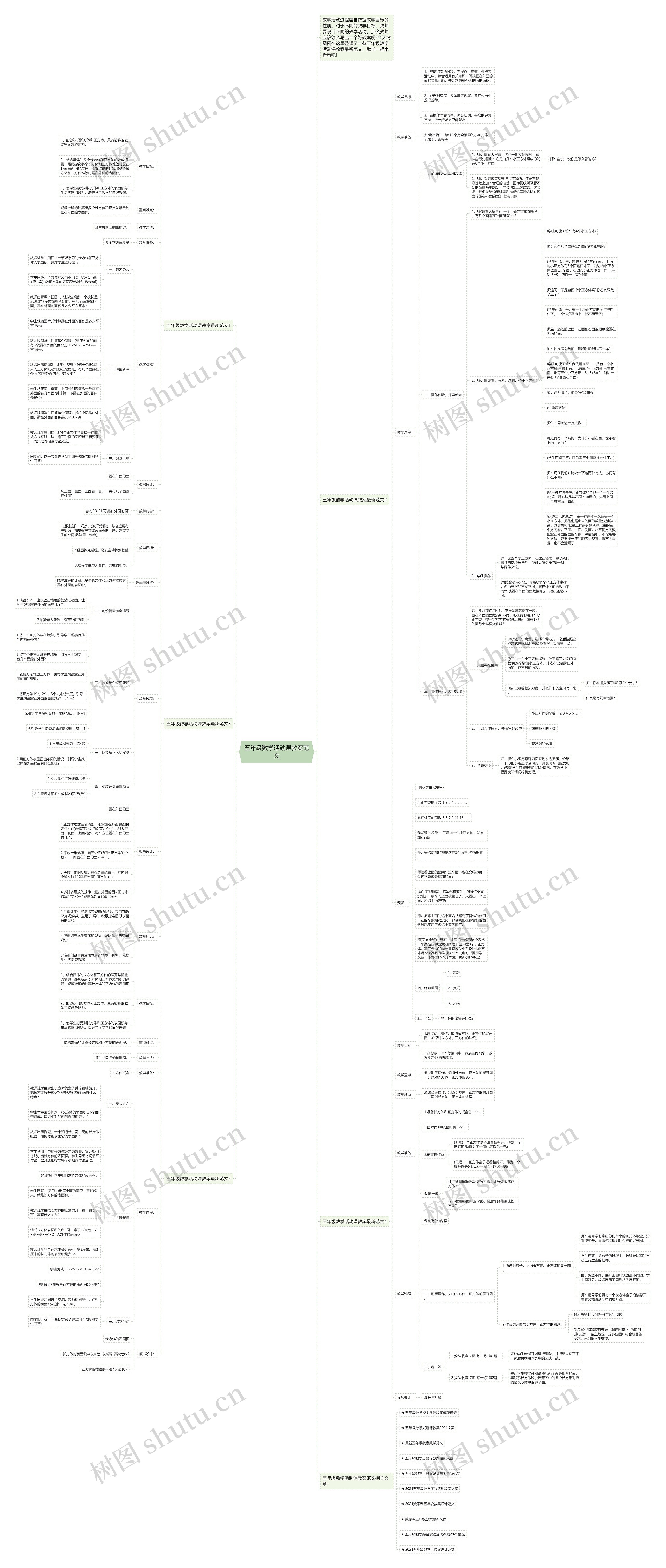 五年级数学活动课教案范文思维导图
