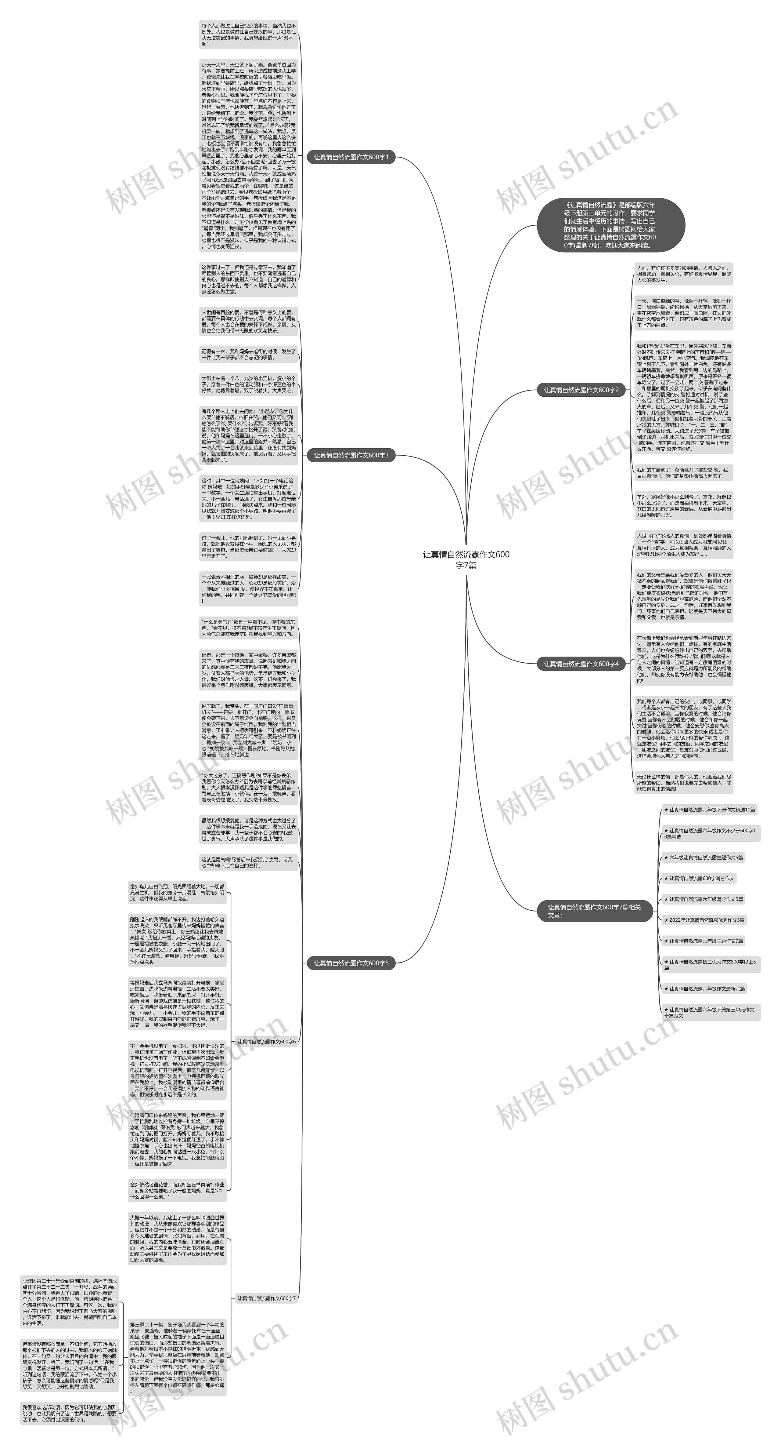 让真情自然流露作文600字7篇思维导图