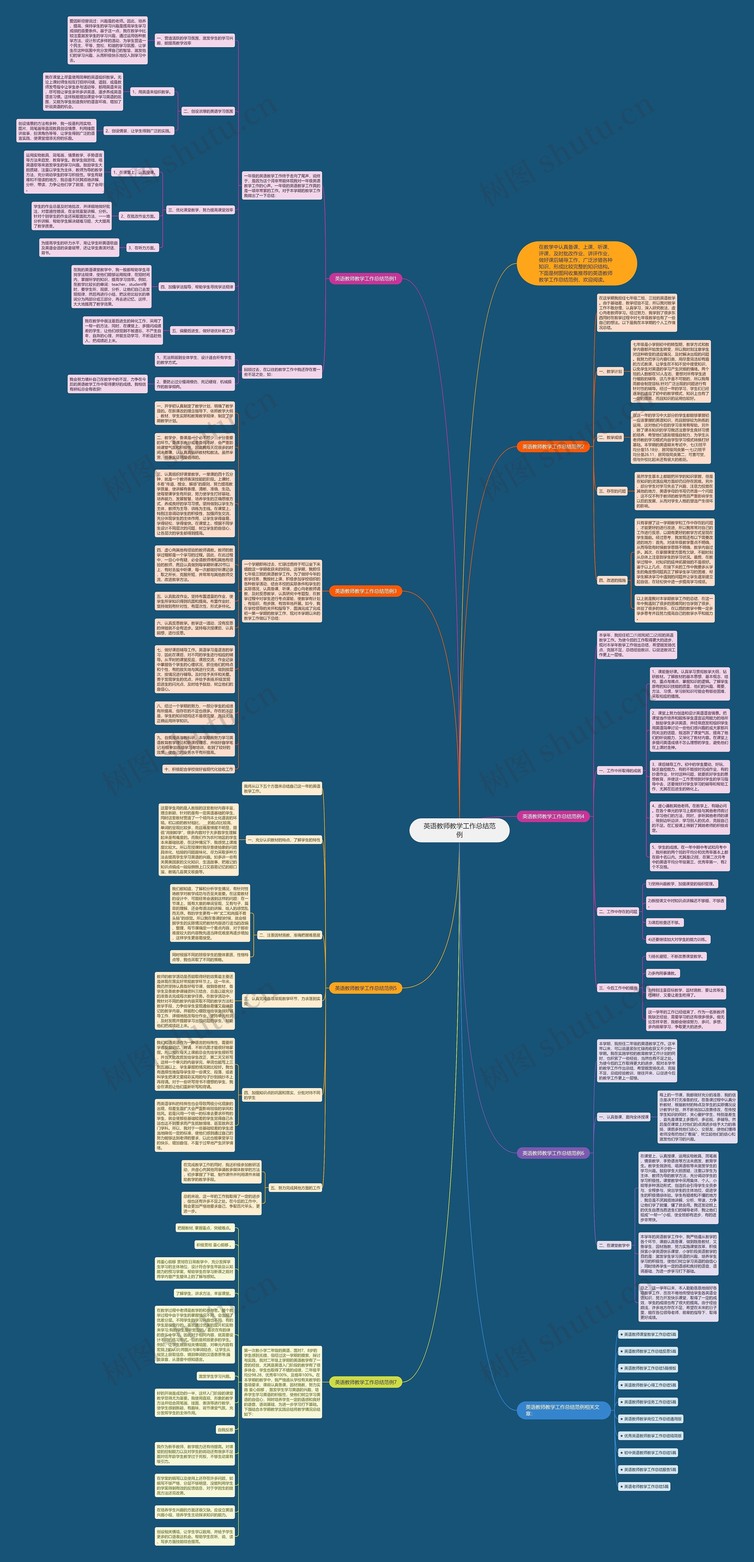 英语教师教学工作总结范例思维导图