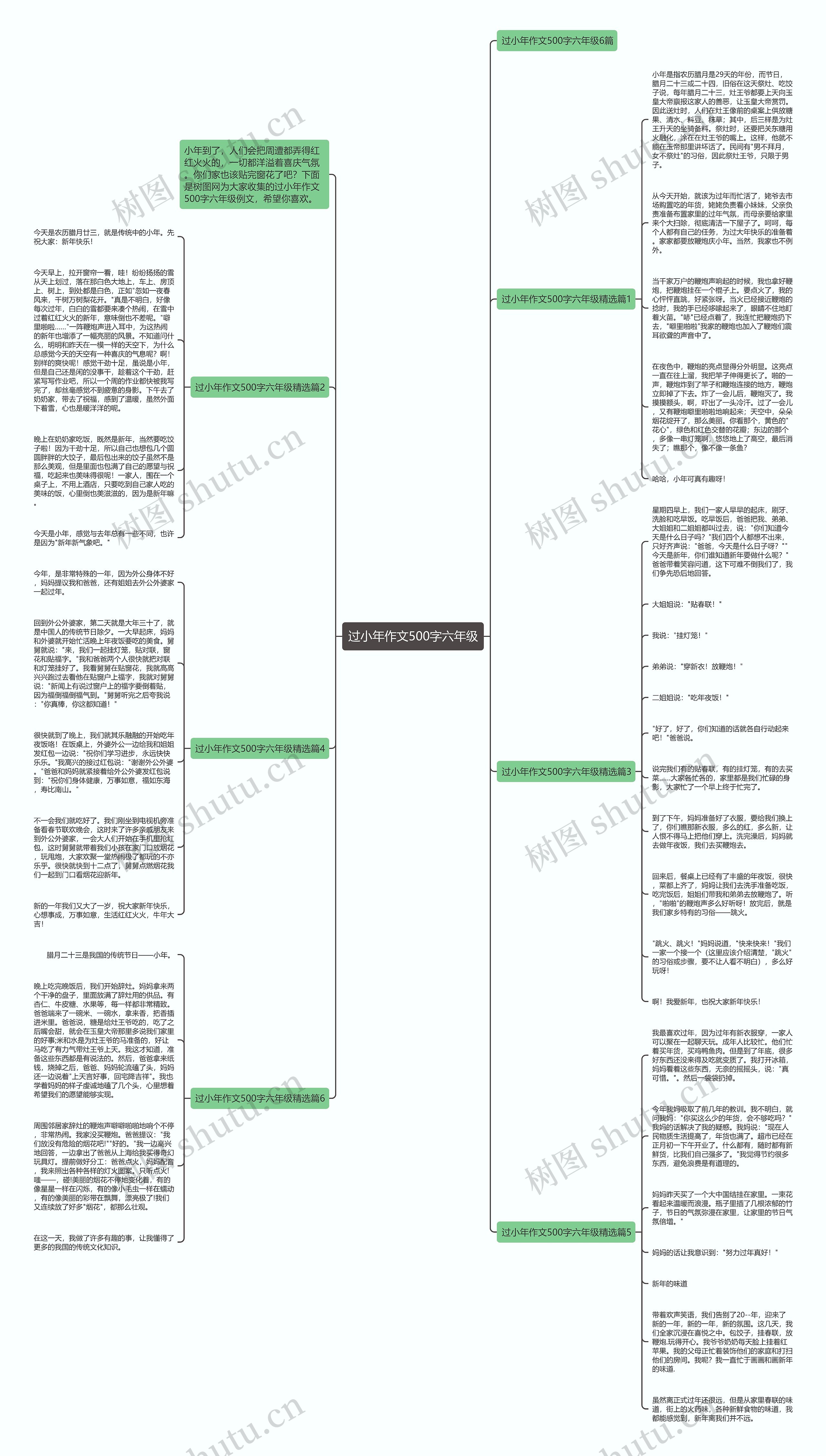 过小年作文500字六年级思维导图