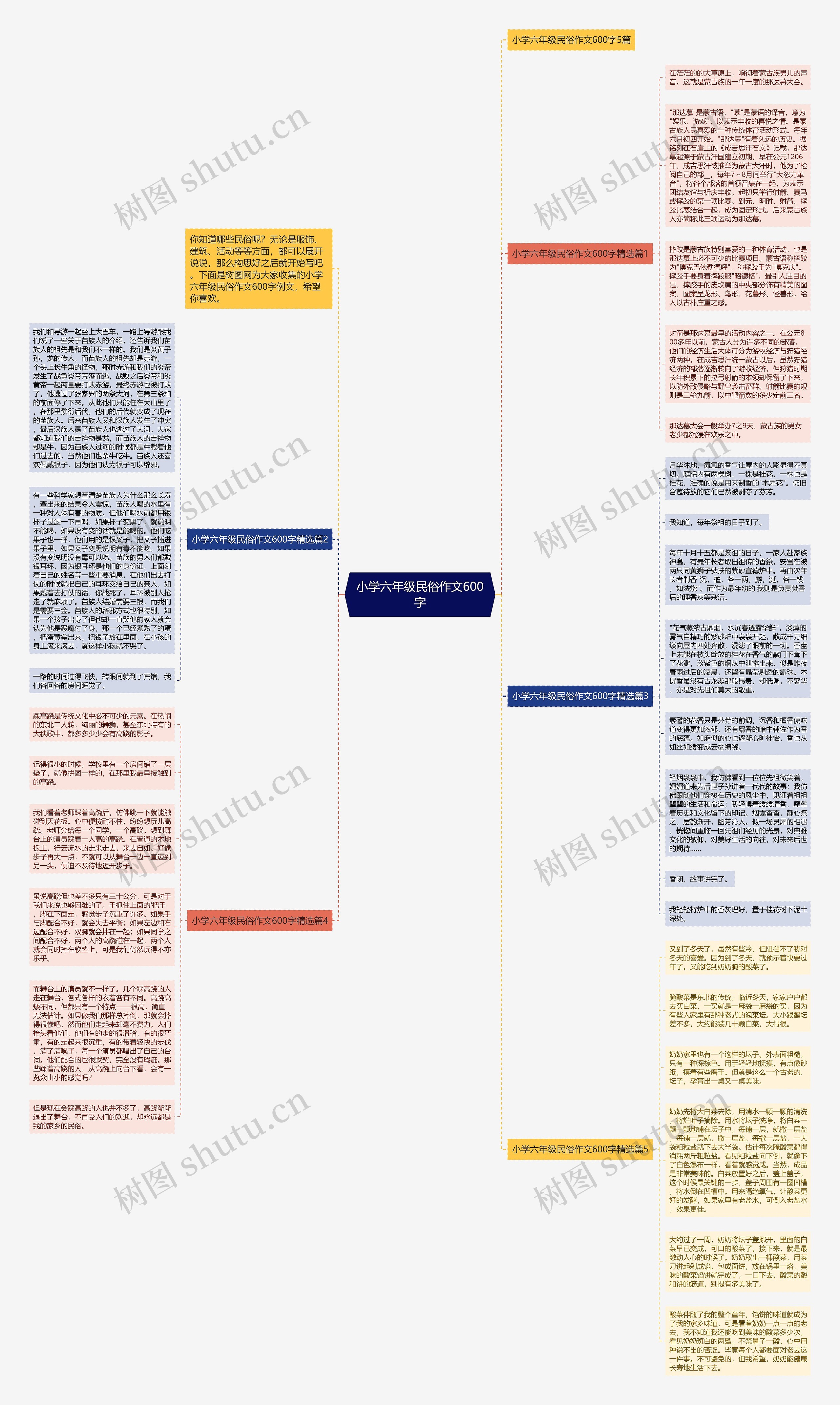 小学六年级民俗作文600字思维导图