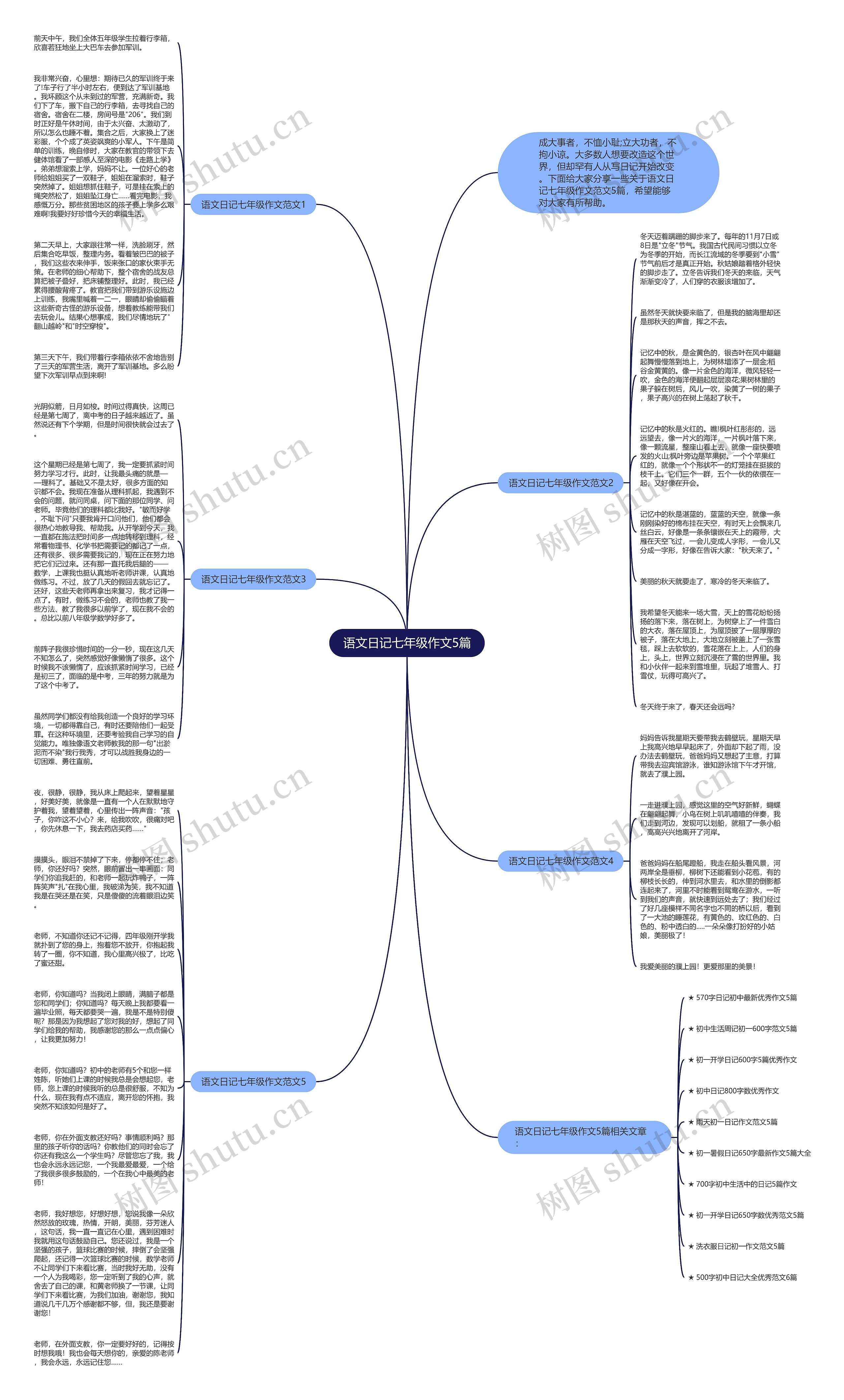 语文日记七年级作文5篇思维导图