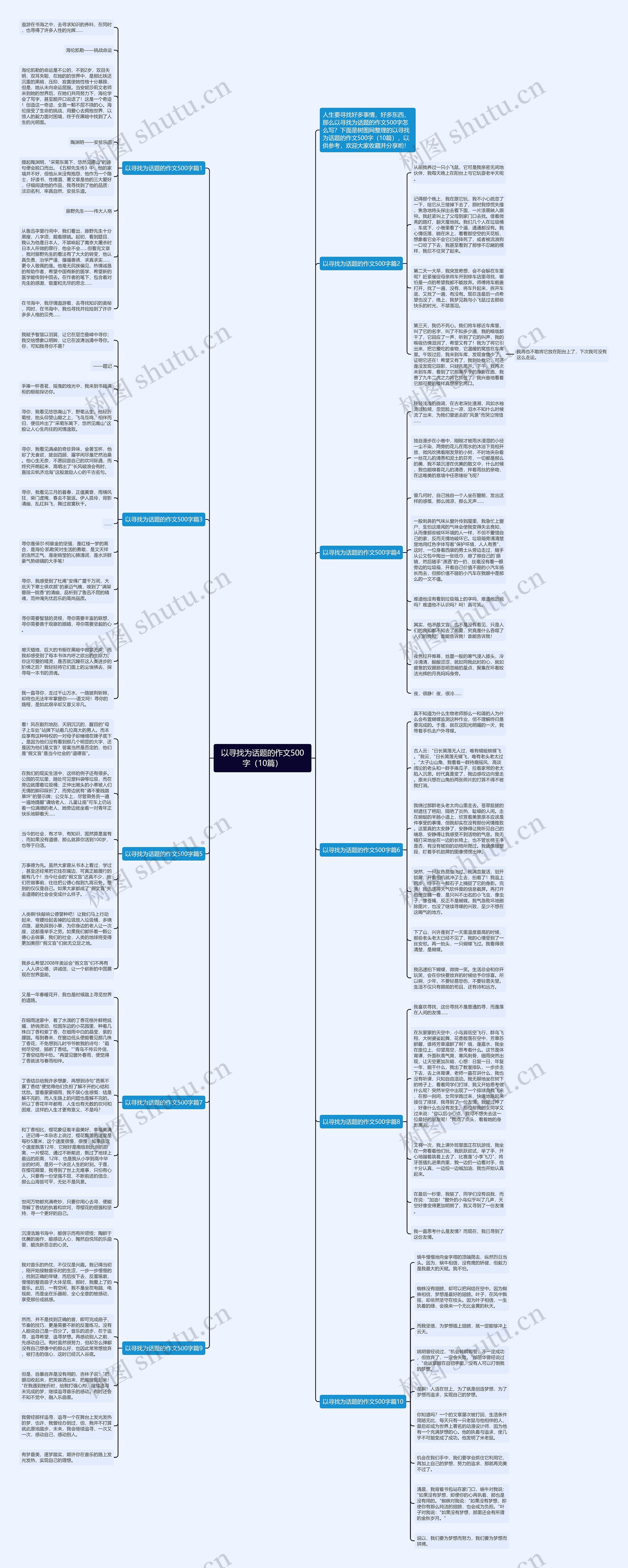 以寻找为话题的作文500字（10篇）思维导图