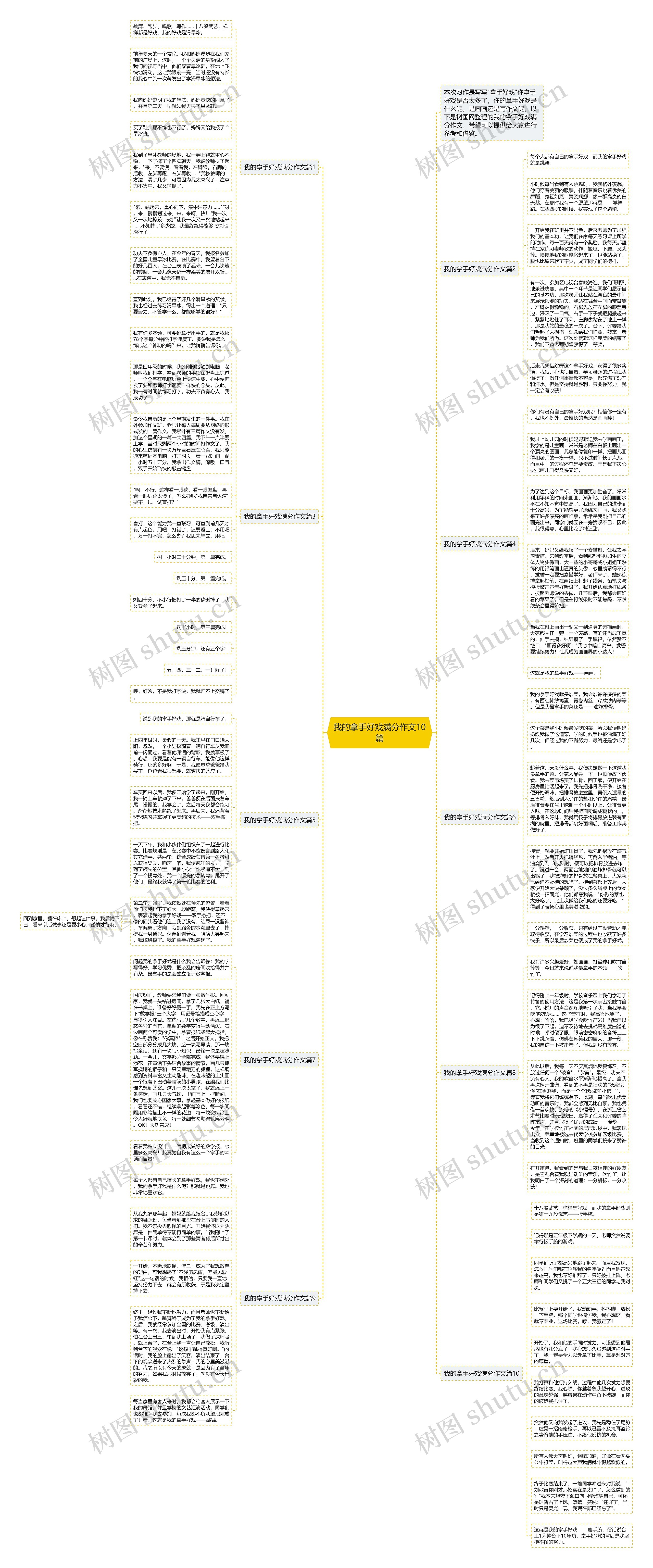 我的拿手好戏满分作文10篇思维导图