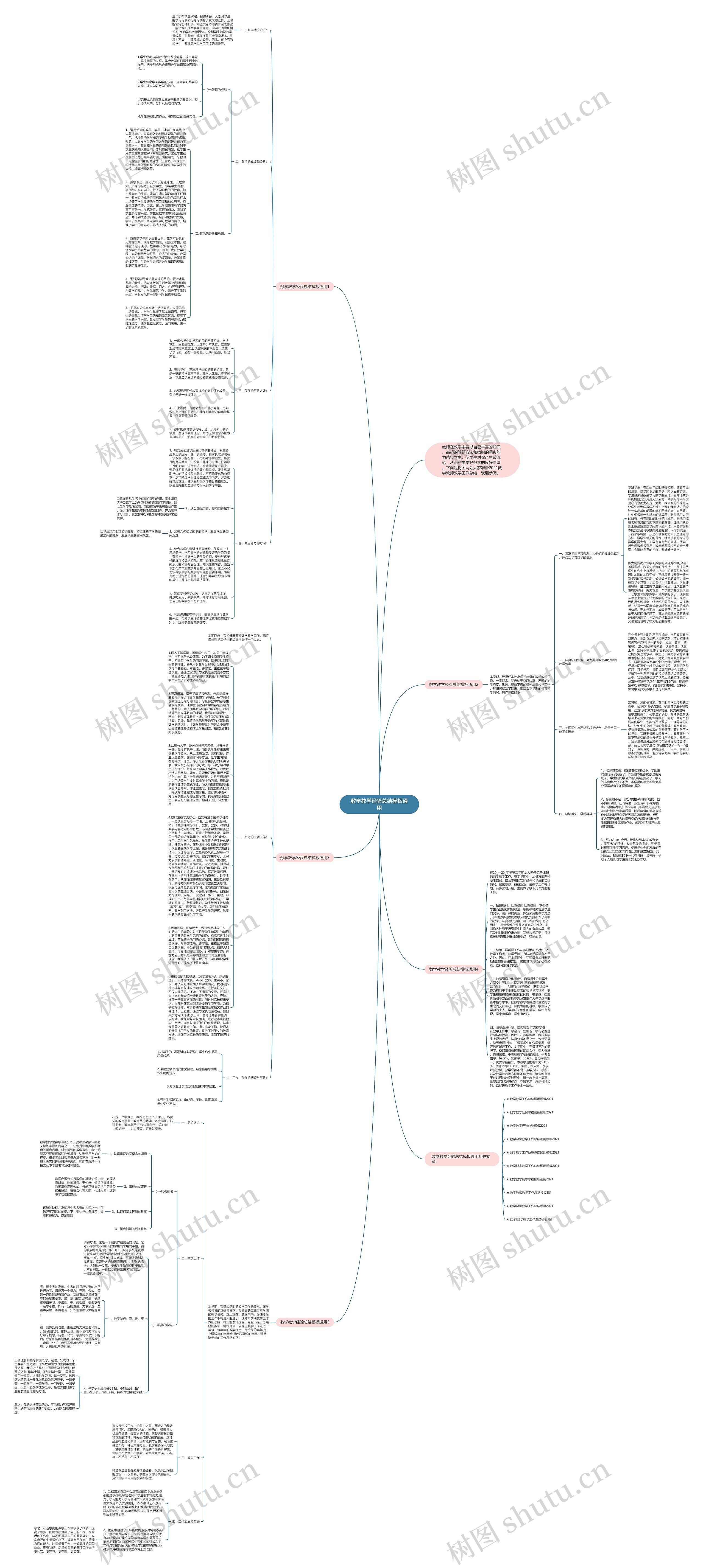 数学教学经验总结通用思维导图
