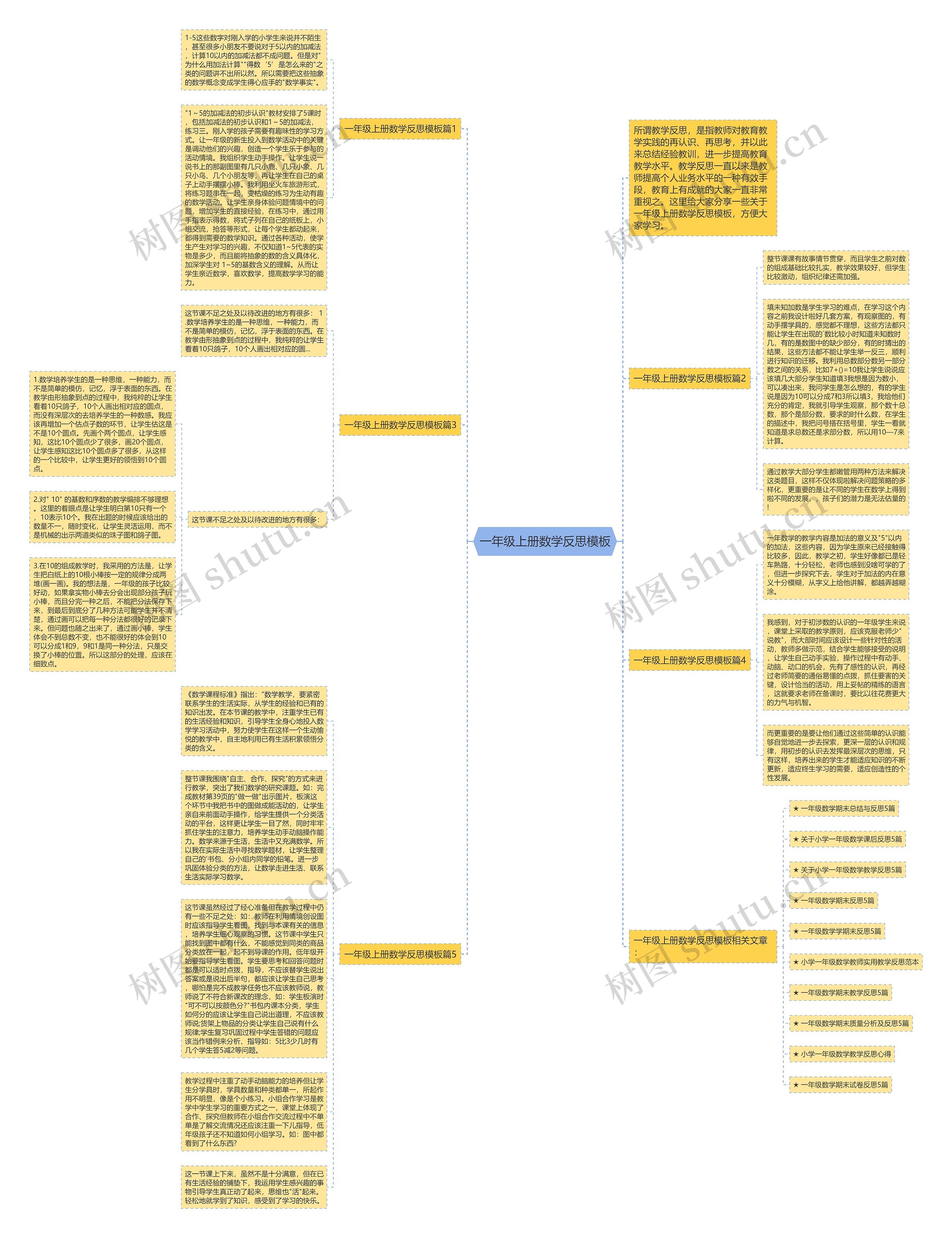 一年级上册数学反思思维导图