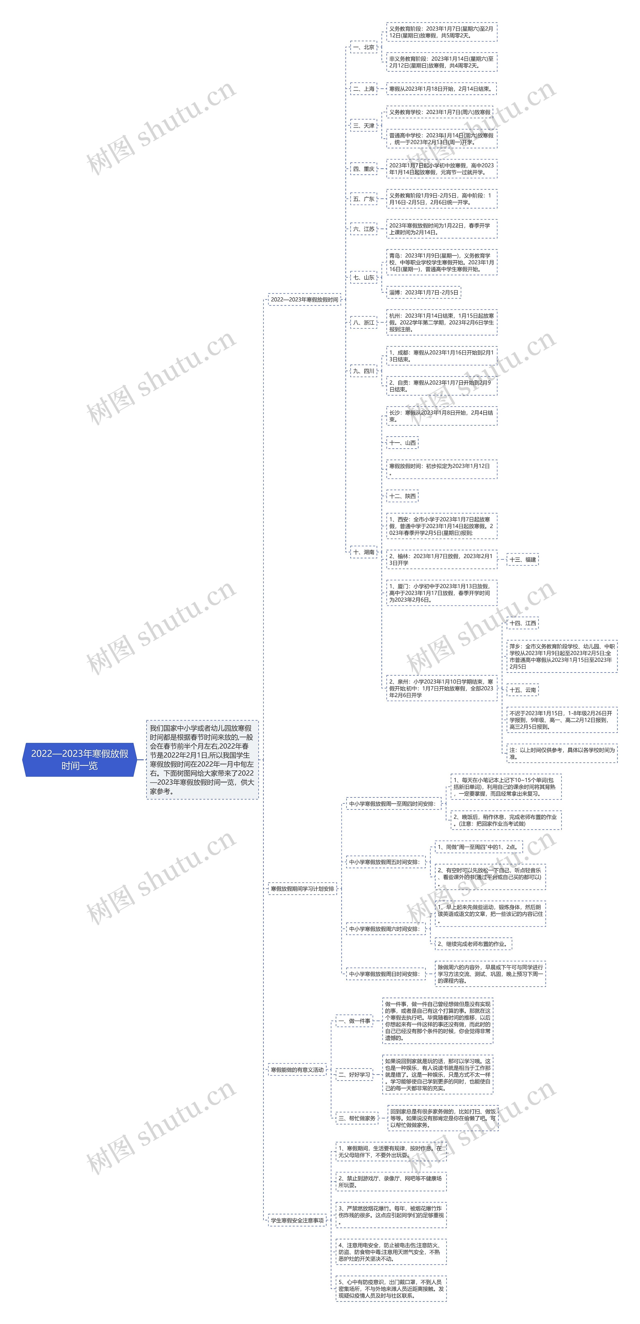 2022—2023年寒假放假时间一览思维导图