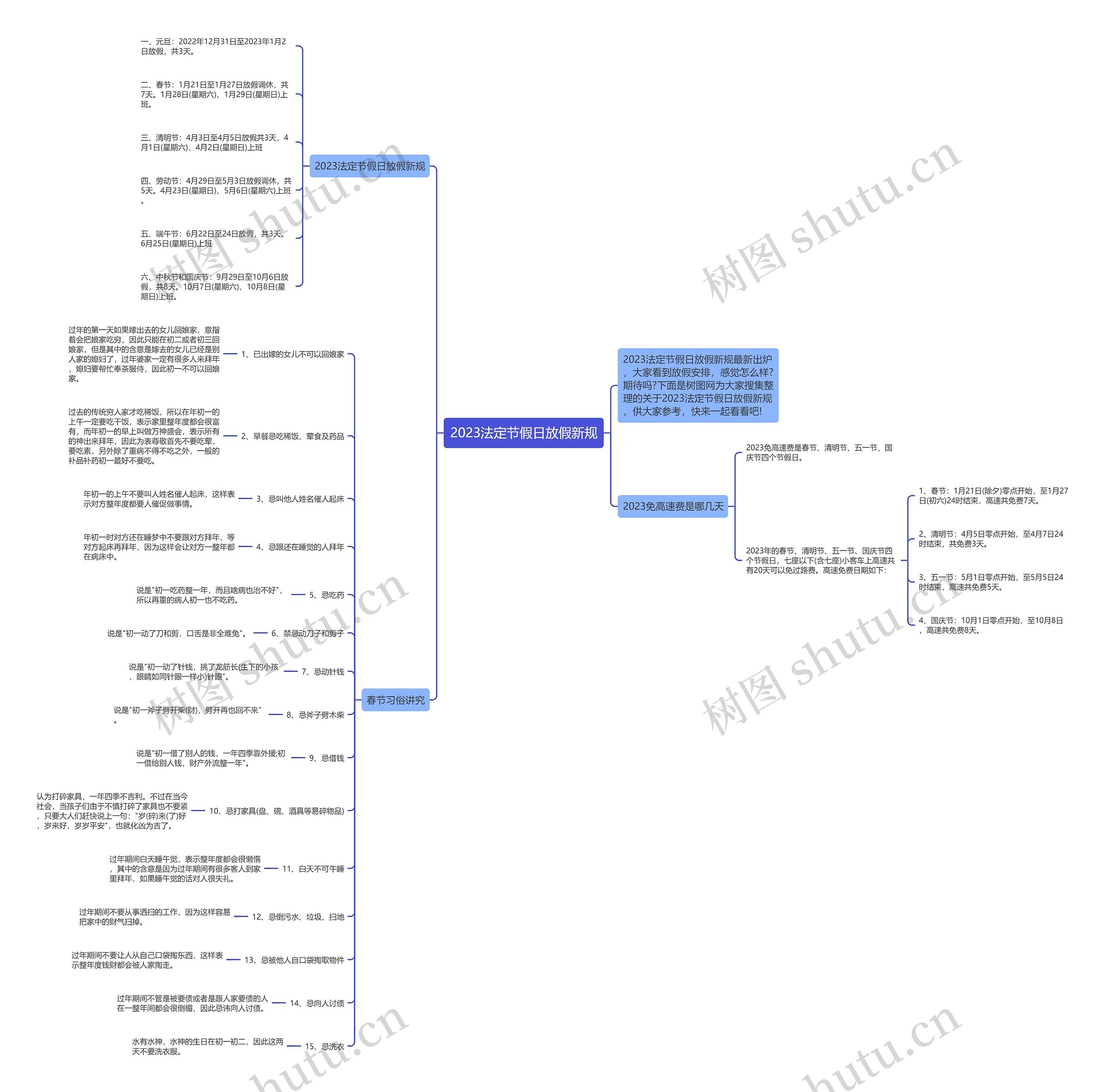 2023法定节假日放假新规思维导图