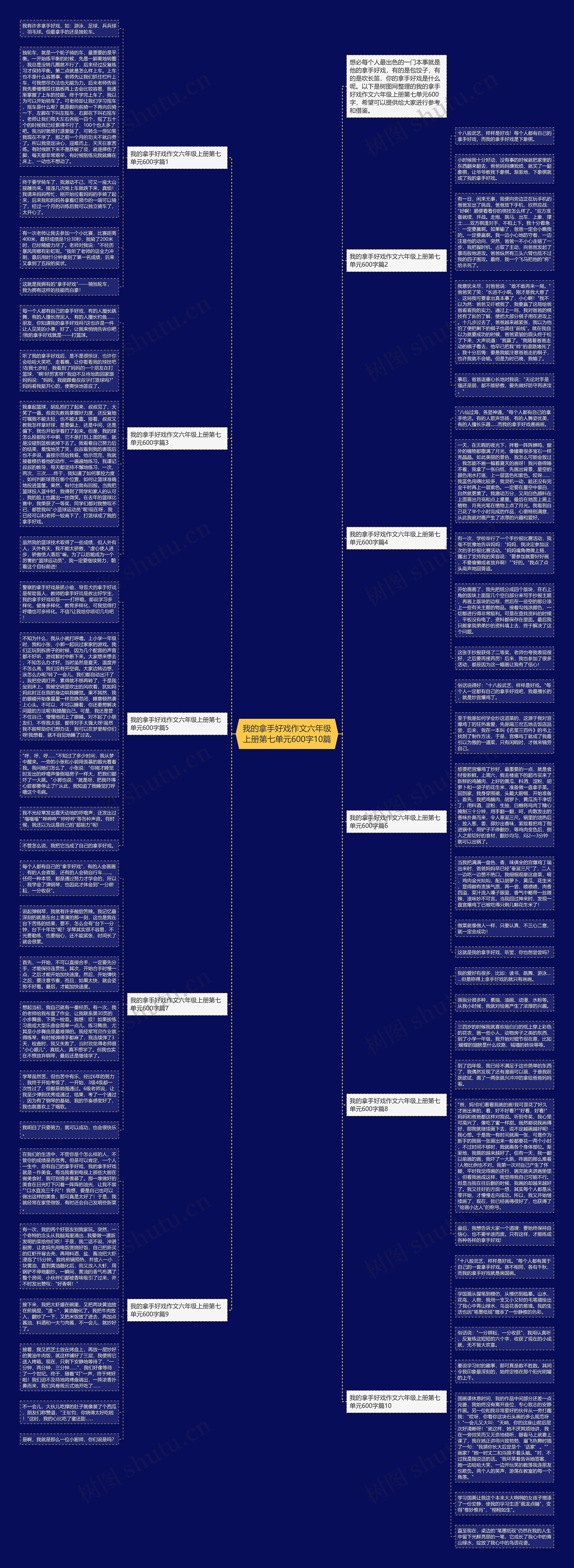 我的拿手好戏作文六年级上册第七单元600字10篇思维导图