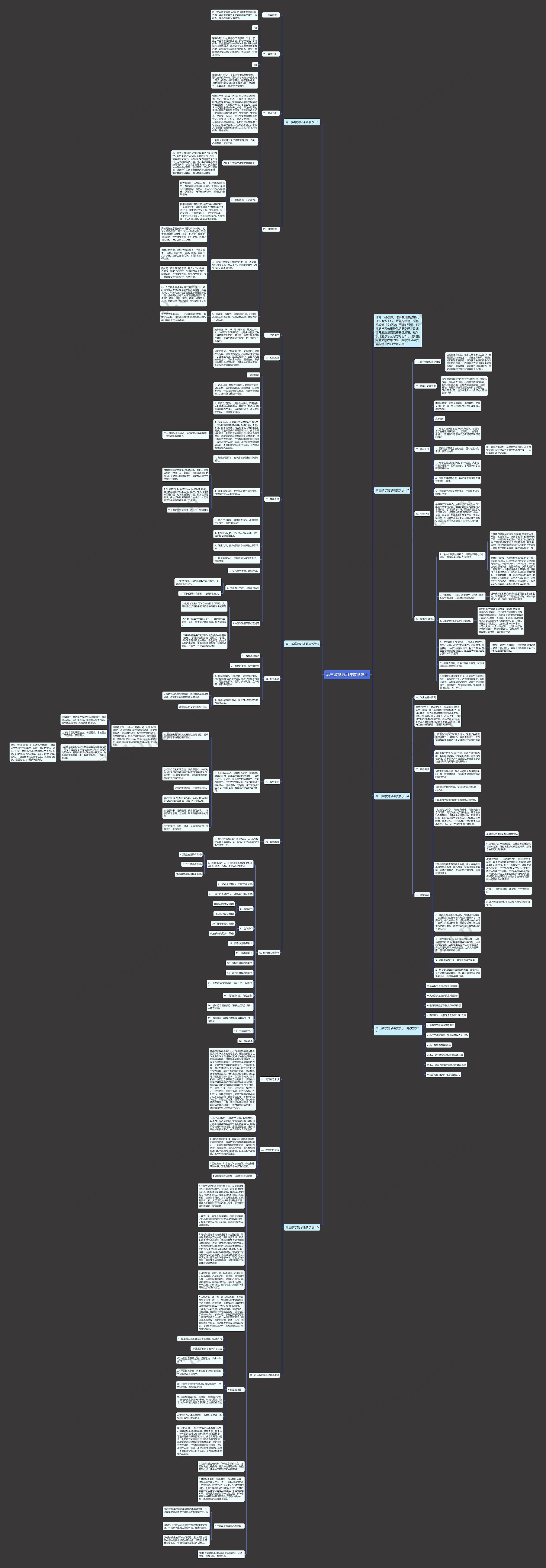 高三数学复习课教学设计思维导图