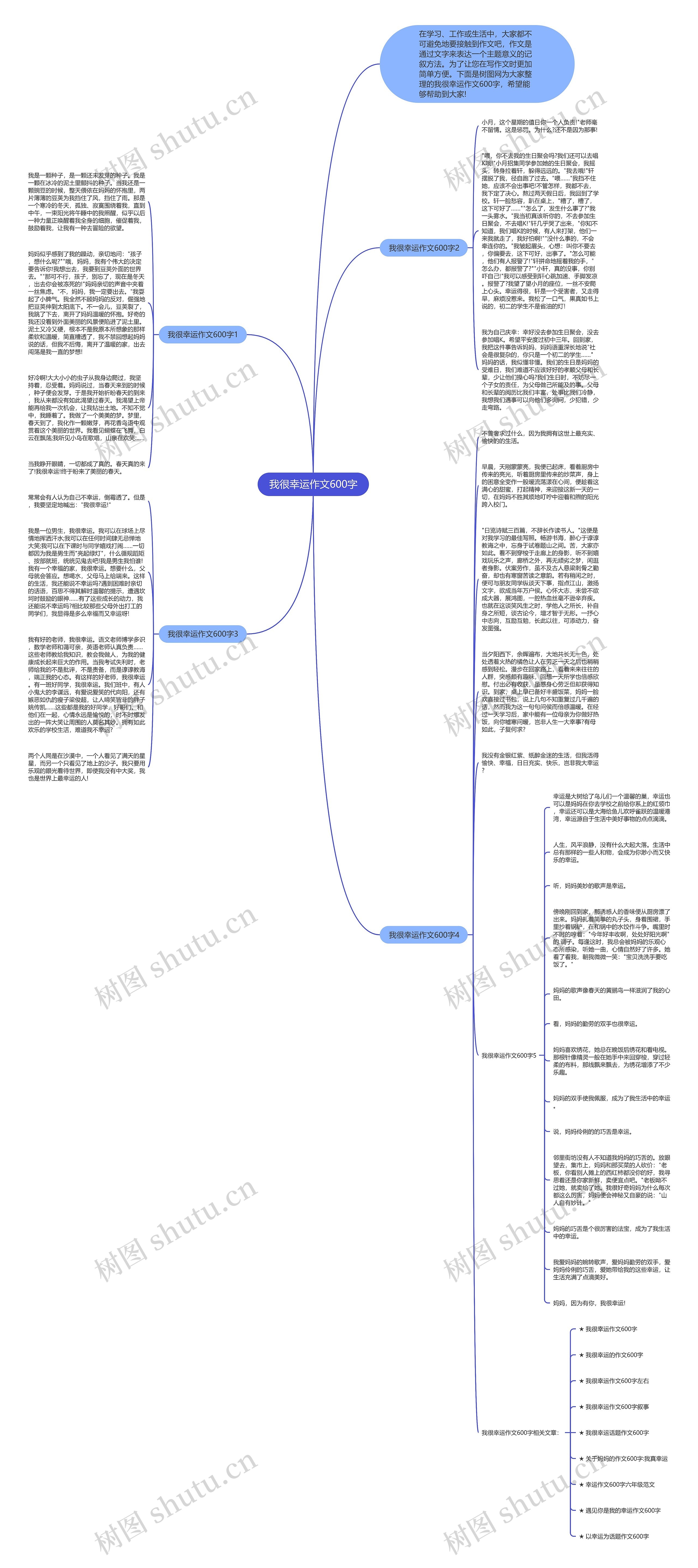 我很幸运作文600字思维导图