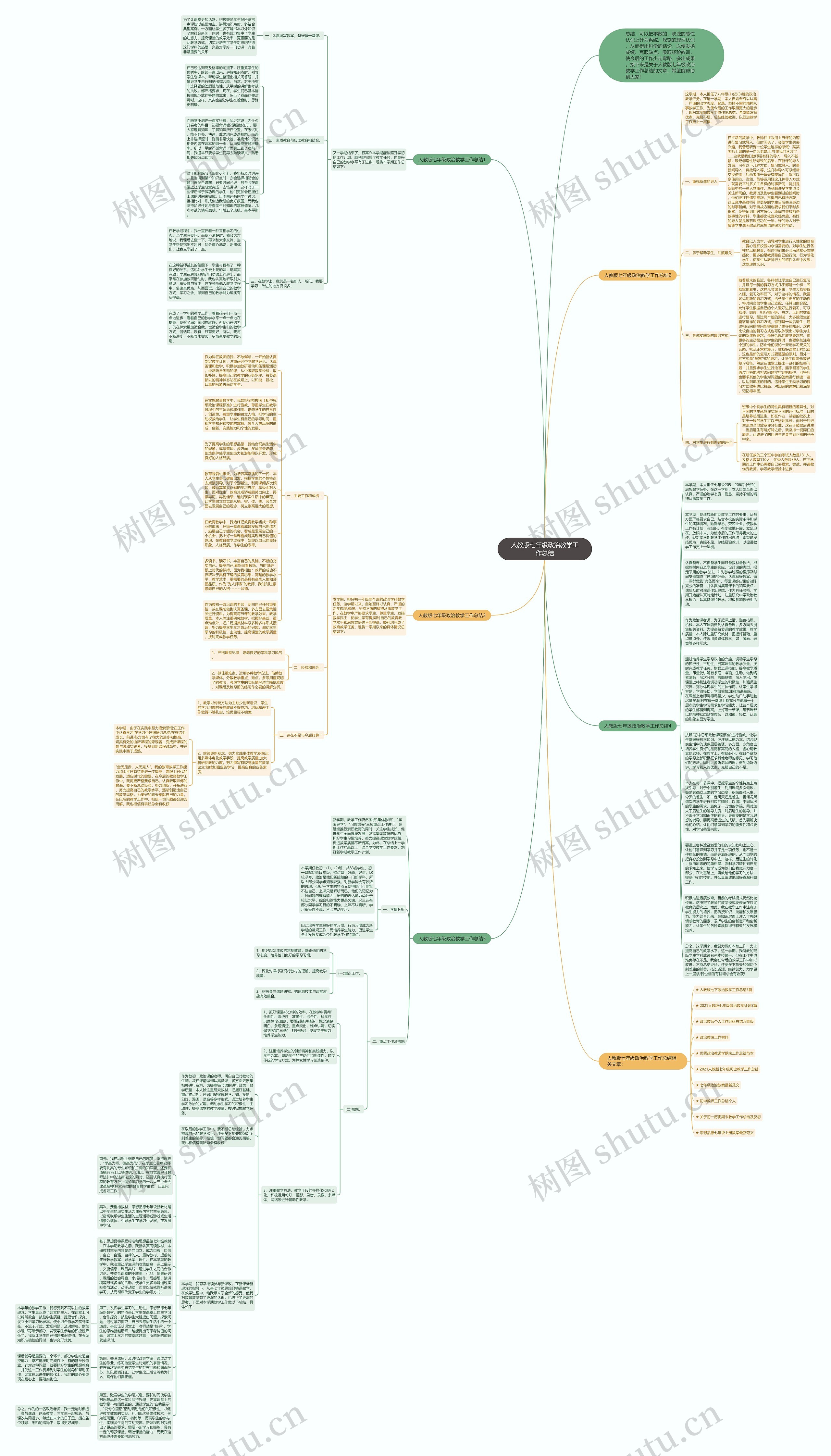 人教版七年级政治教学工作总结思维导图